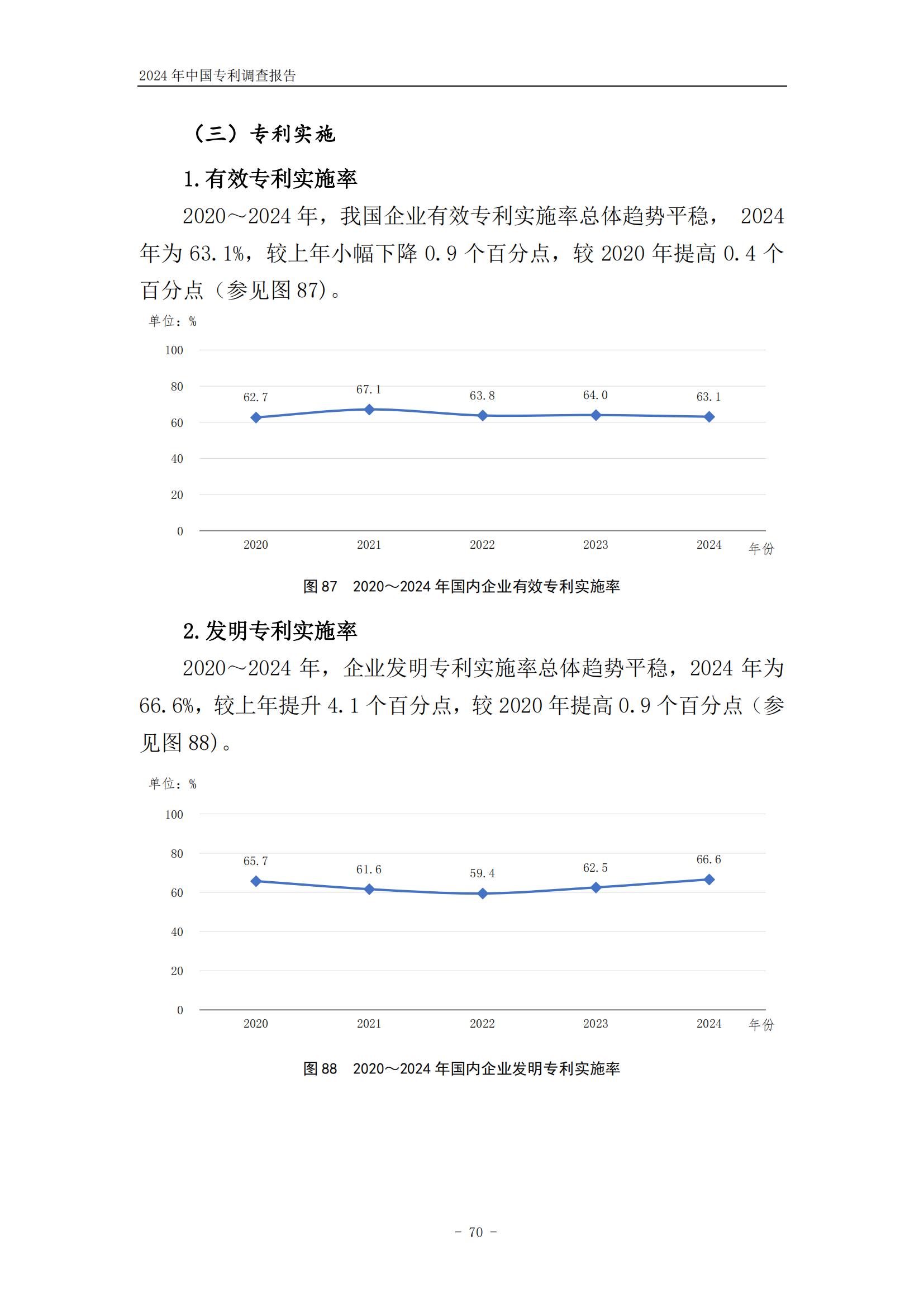 《2024年中國專利調查報告》全文發布！