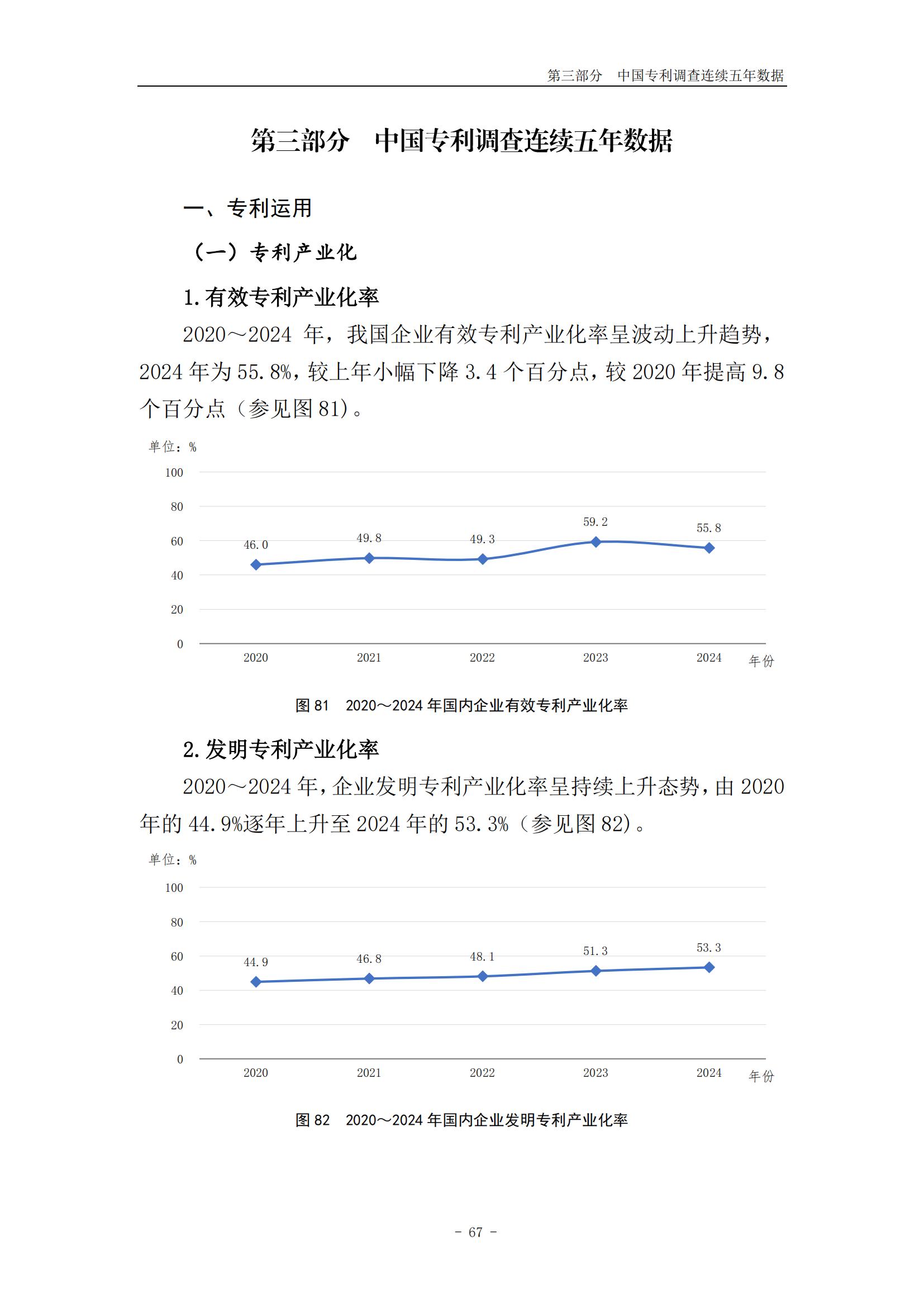 《2024年中國專利調查報告》全文發布！