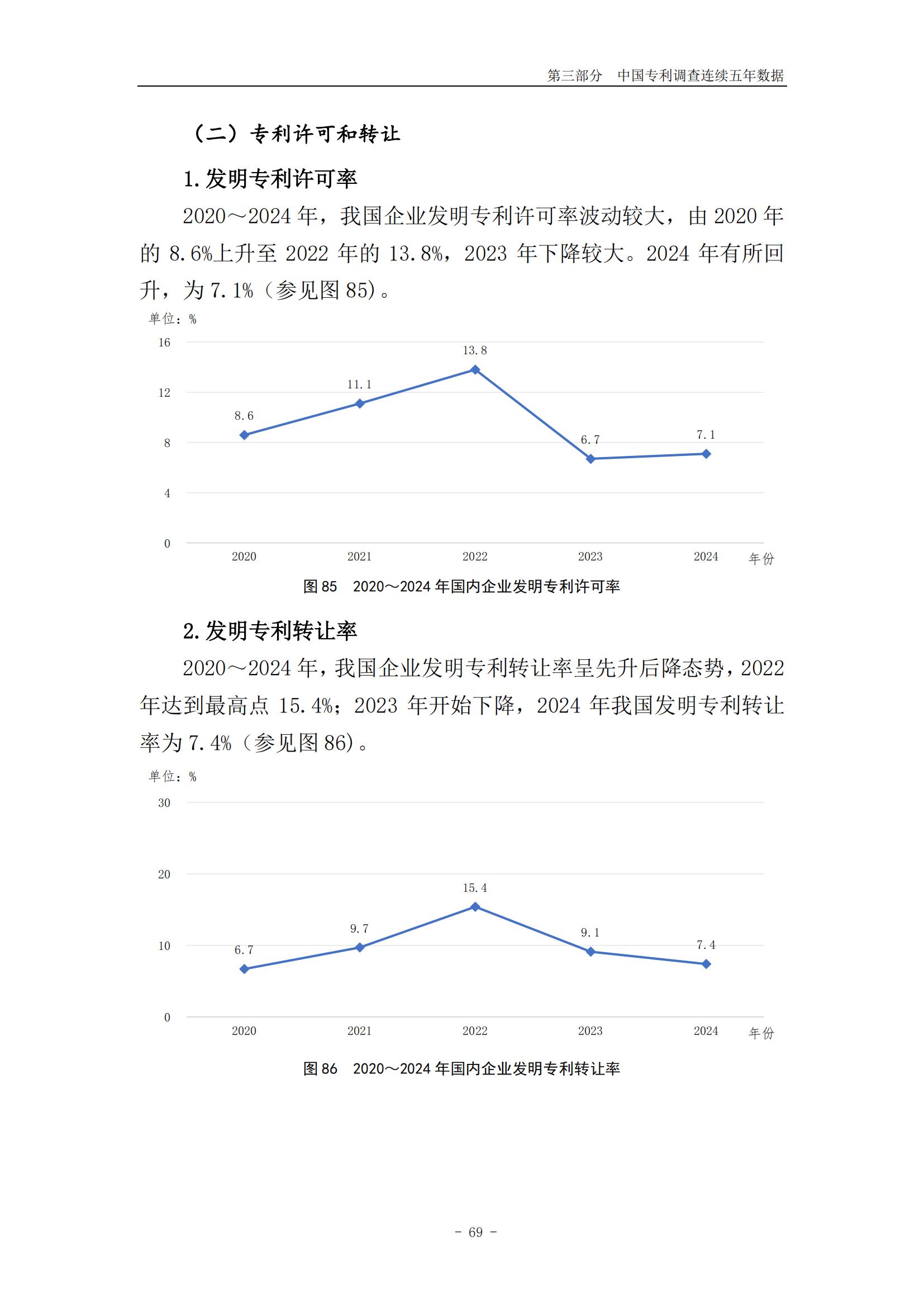 《2024年中國專利調查報告》全文發布！