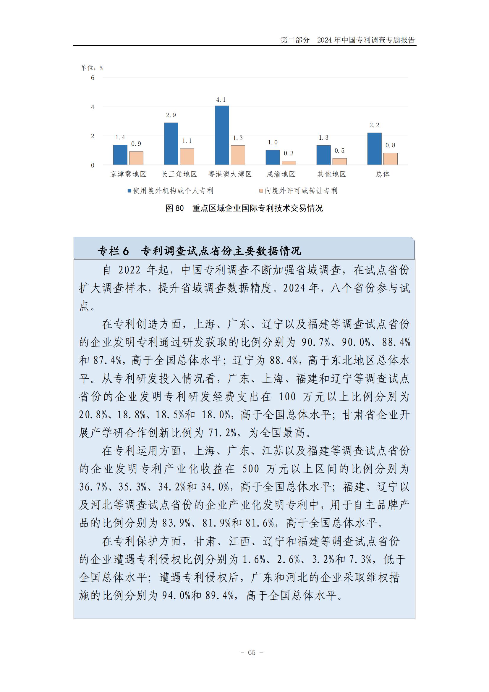 《2024年中國專利調查報告》全文發布！