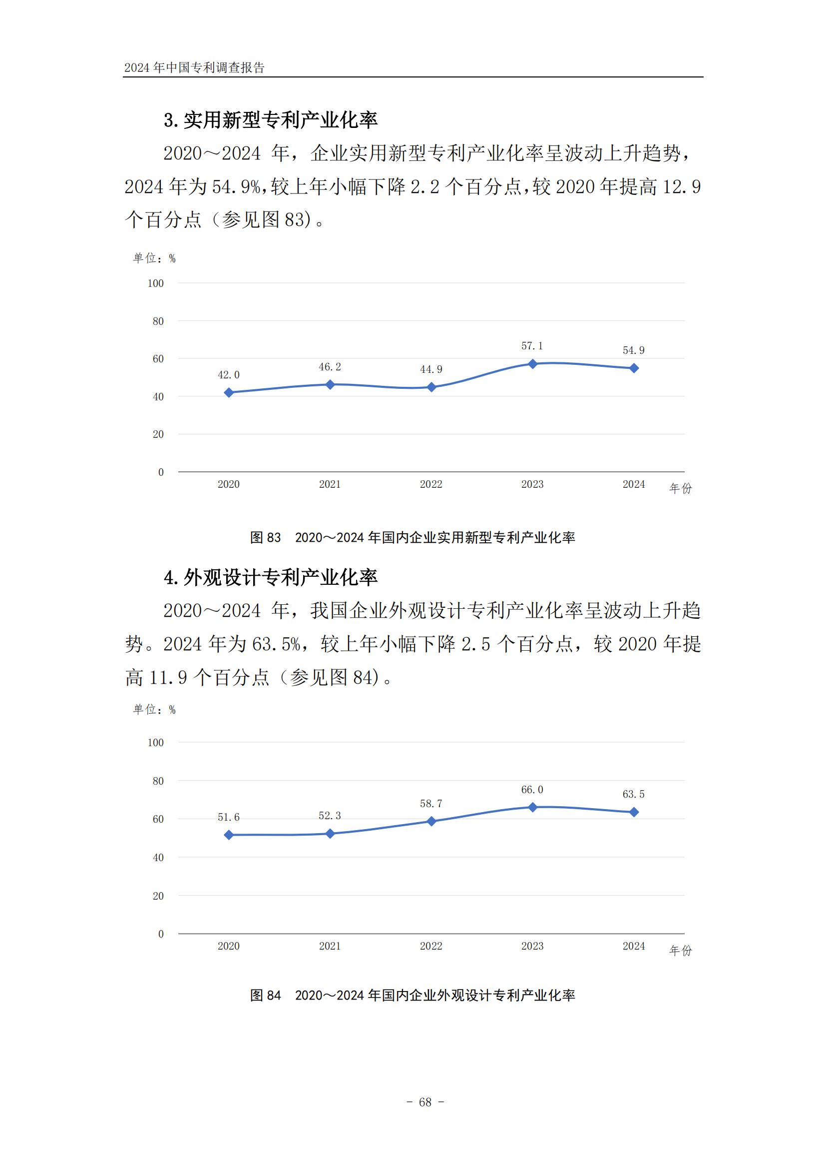 《2024年中國專利調查報告》全文發布！