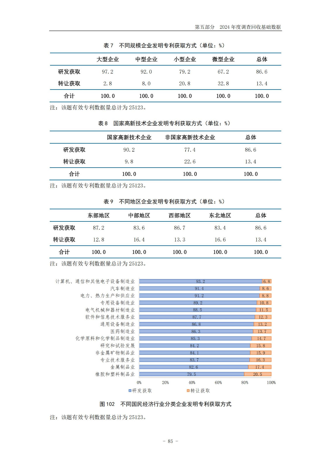 《2024年中國專利調查報告》全文發布！