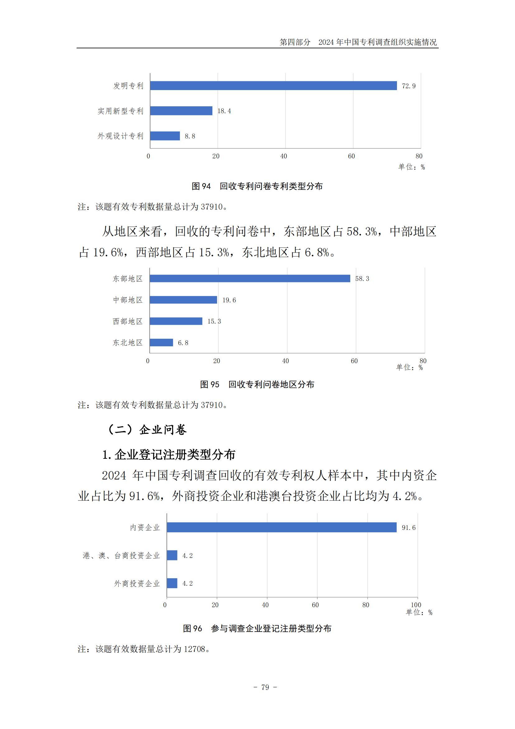 《2024年中國專利調查報告》全文發布！