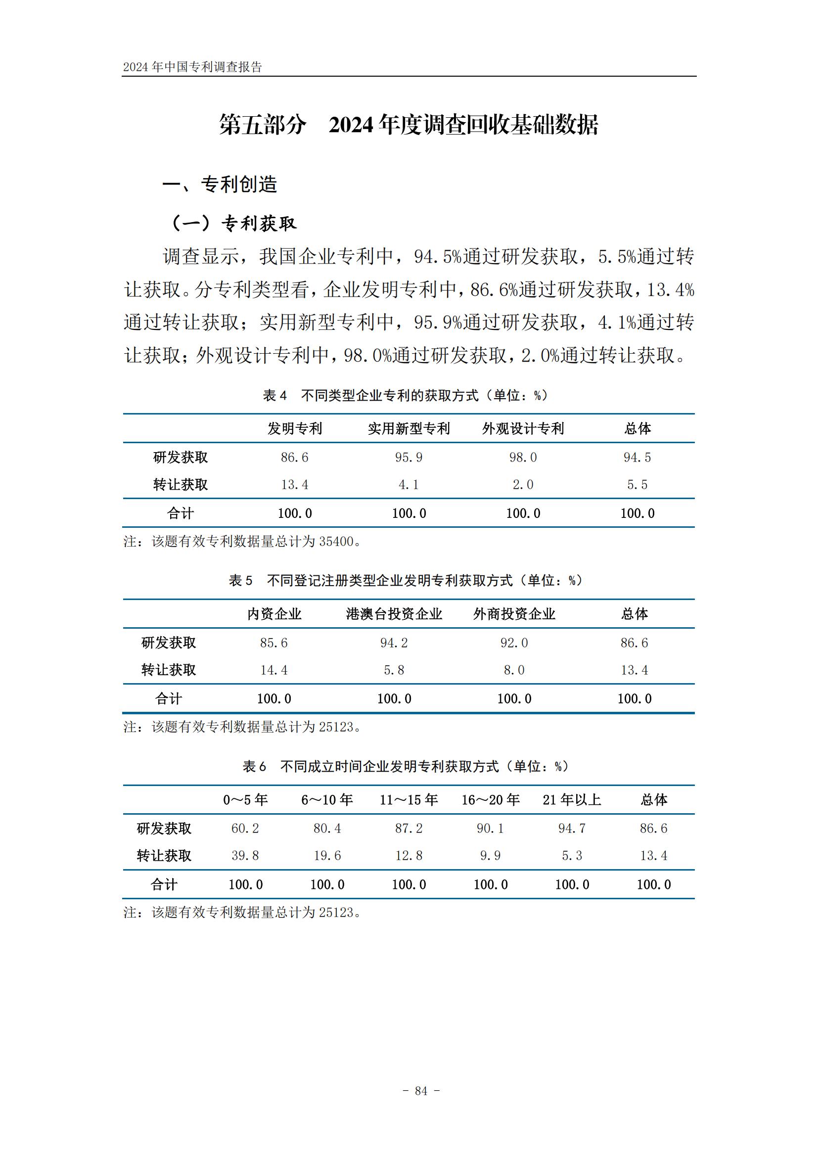 《2024年中國專利調查報告》全文發布！