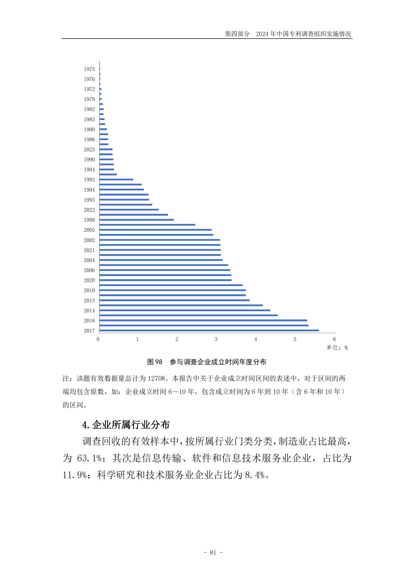 《2024年中國專利調查報告》全文發布！