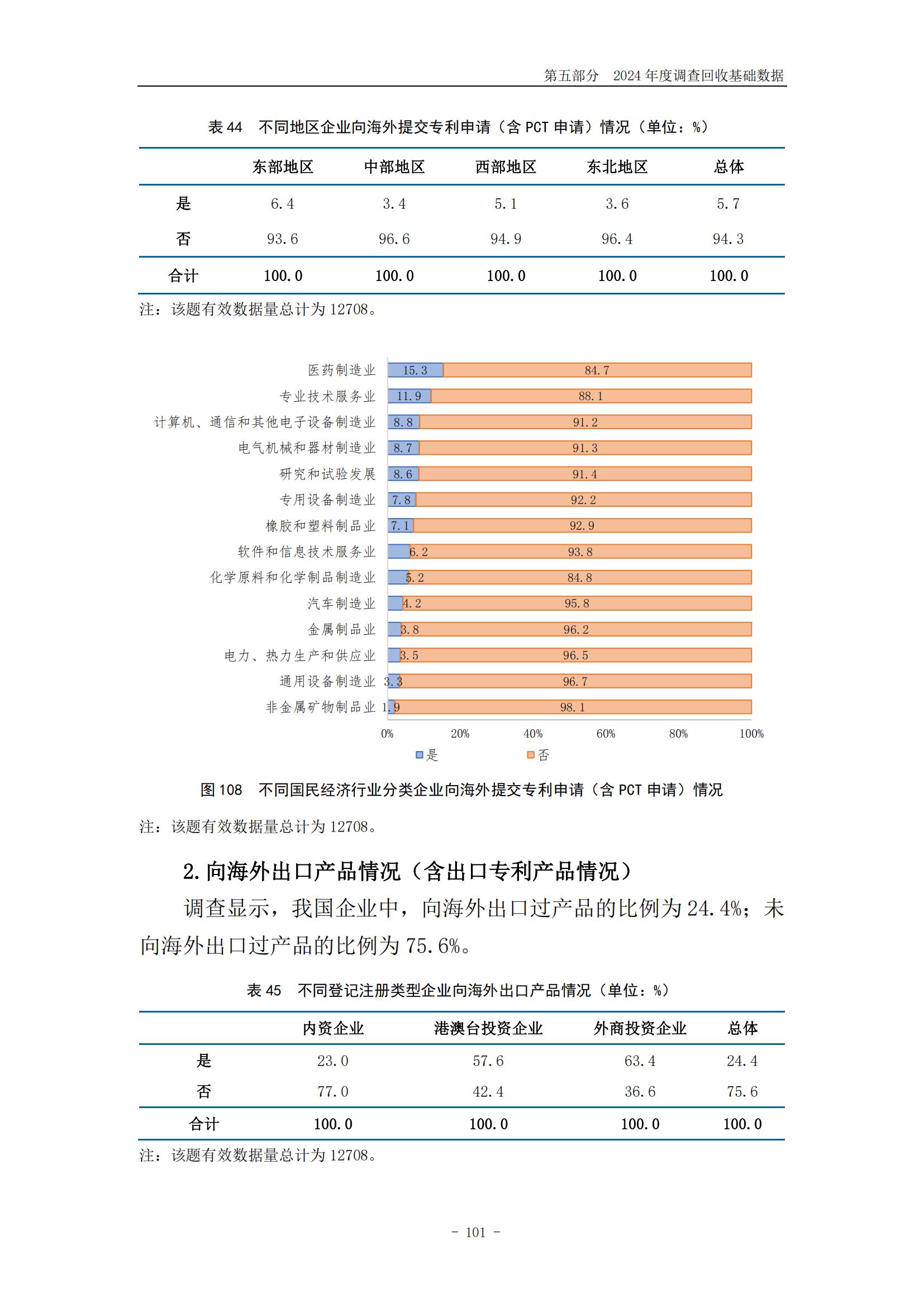 《2024年中國專利調查報告》全文發布！