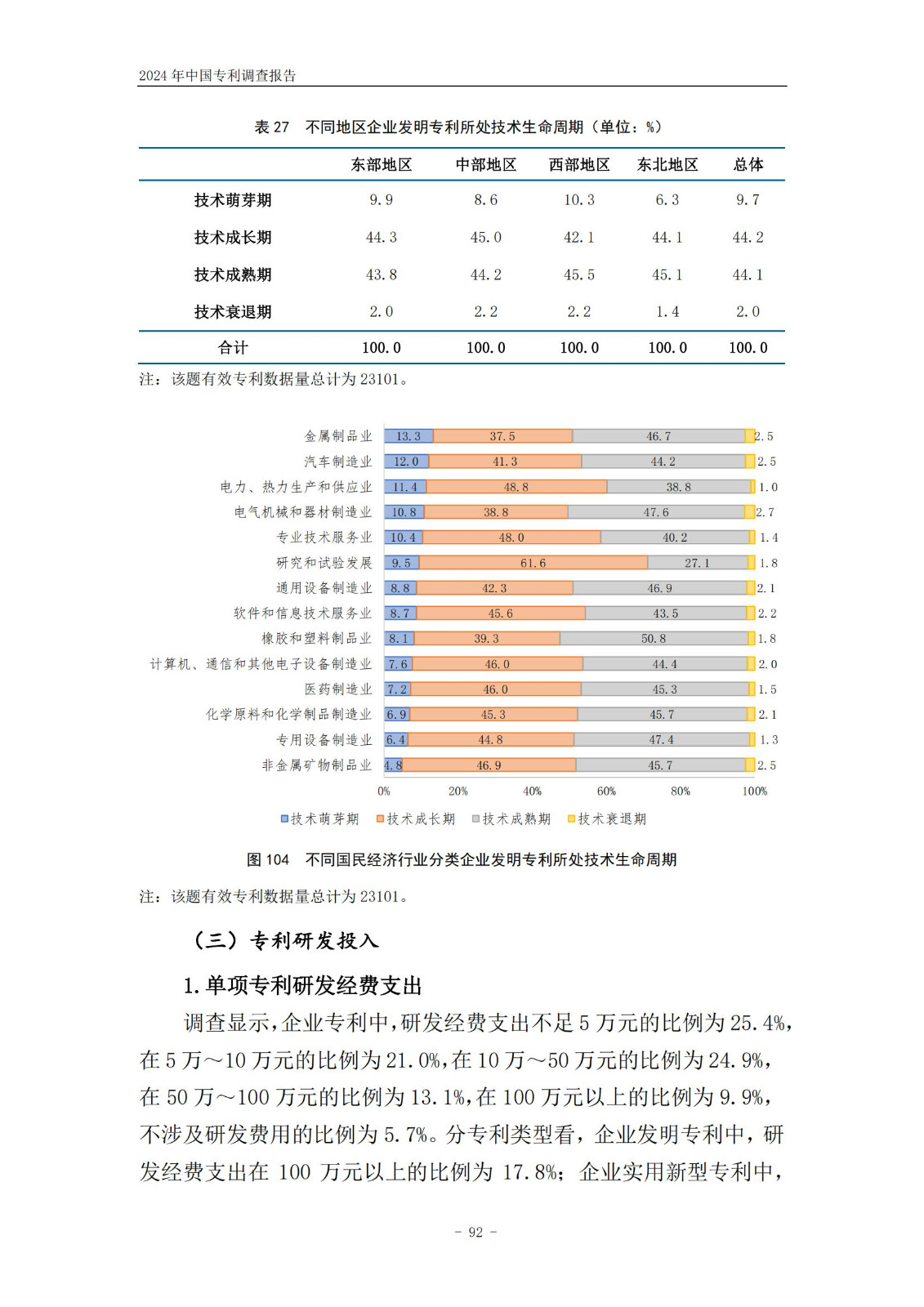 《2024年中國專利調查報告》全文發布！