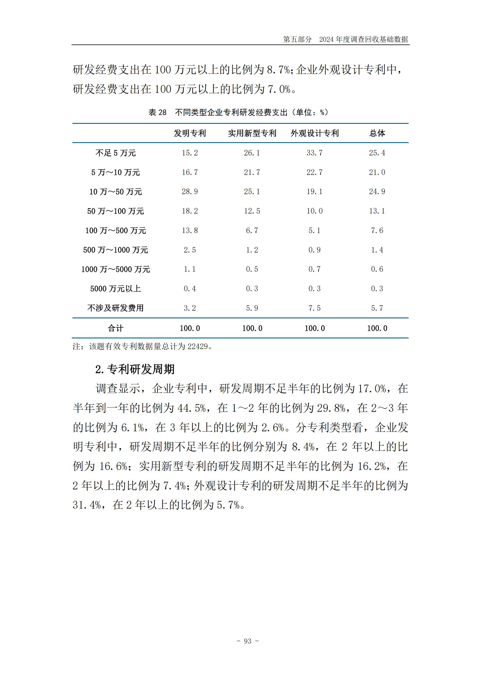 《2024年中國專利調查報告》全文發布！
