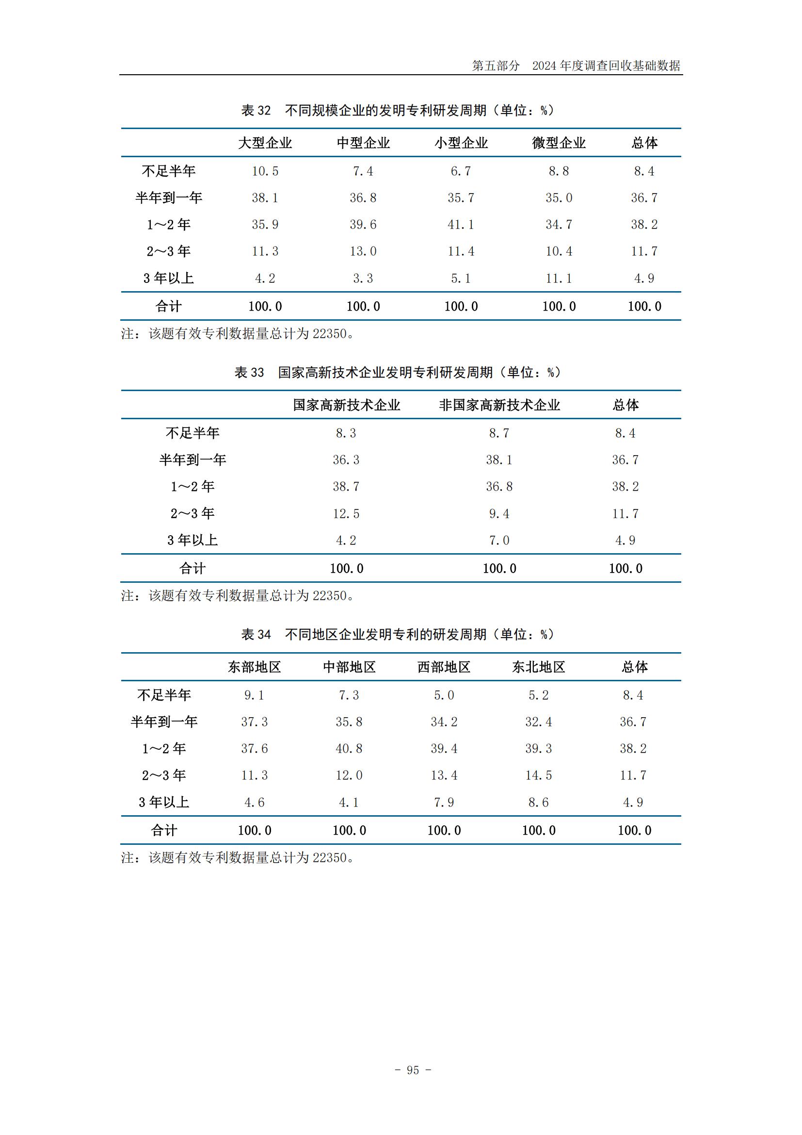 《2024年中國專利調查報告》全文發布！