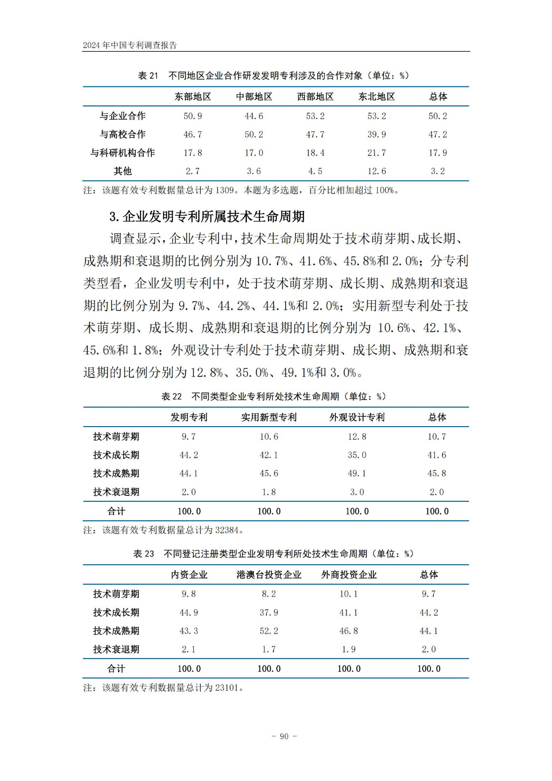《2024年中國專利調查報告》全文發布！