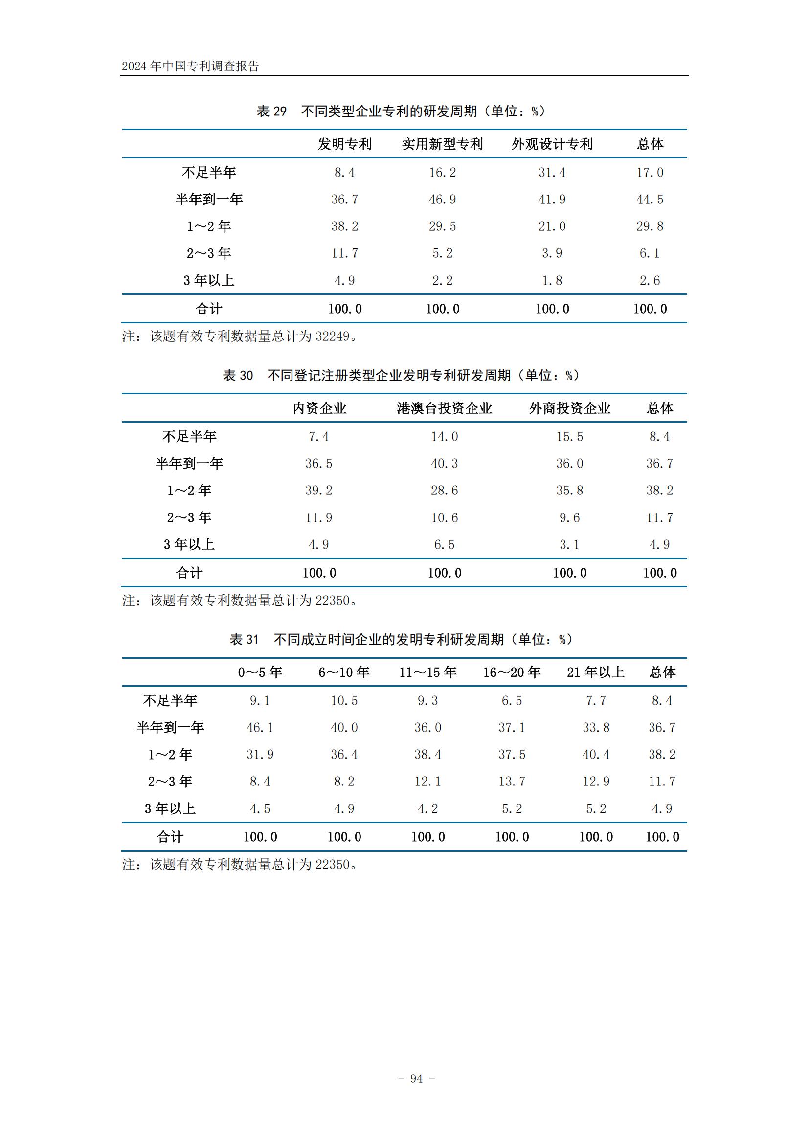 《2024年中國專利調查報告》全文發布！