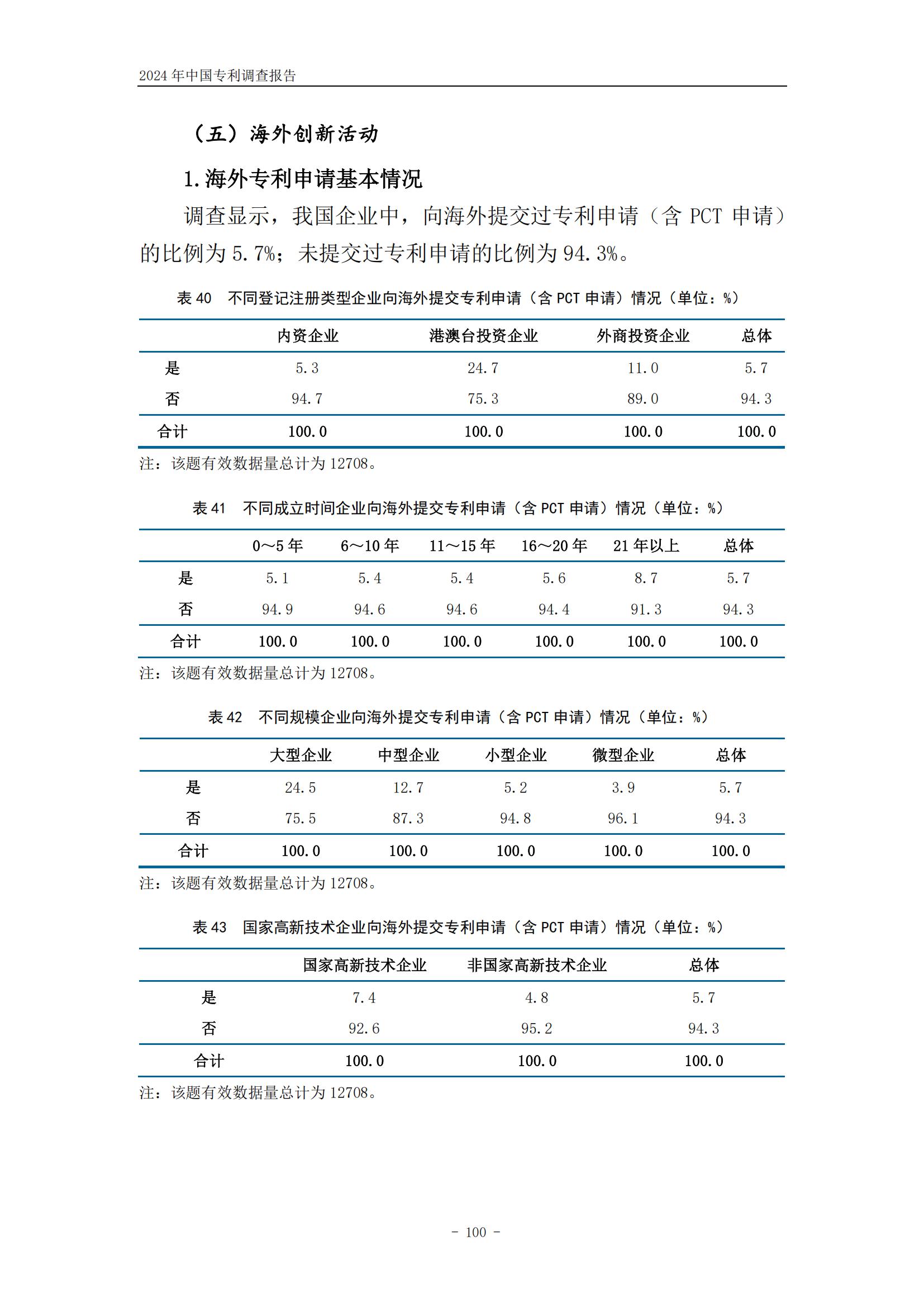 《2024年中國專利調查報告》全文發布！