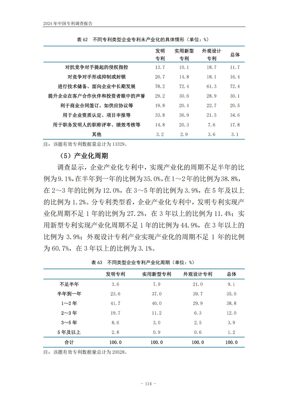 《2024年中國專利調查報告》全文發布！