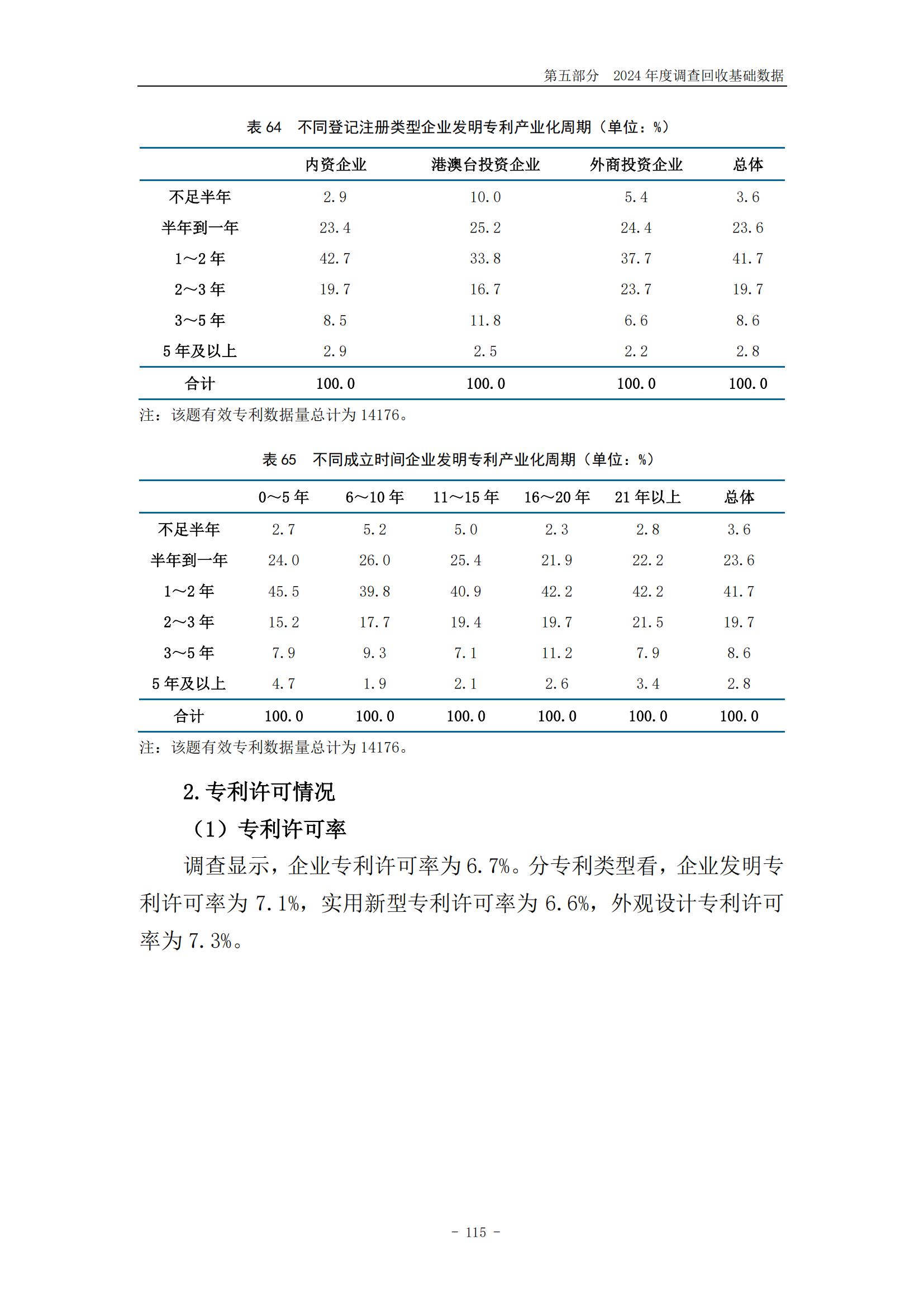 《2024年中國專利調查報告》全文發布！