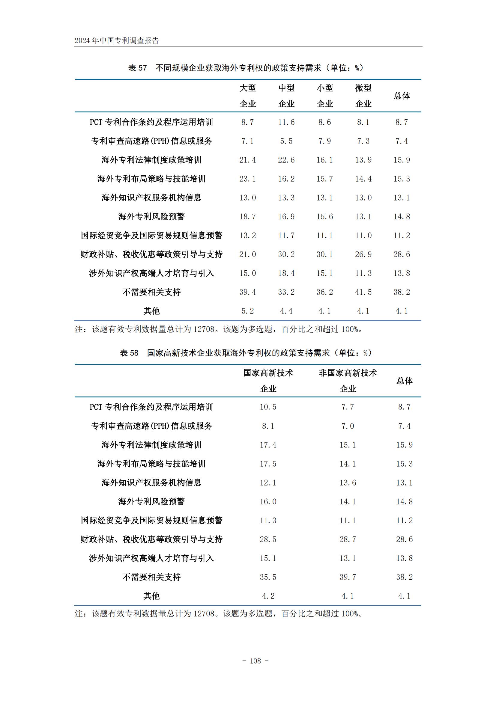 《2024年中國專利調查報告》全文發布！