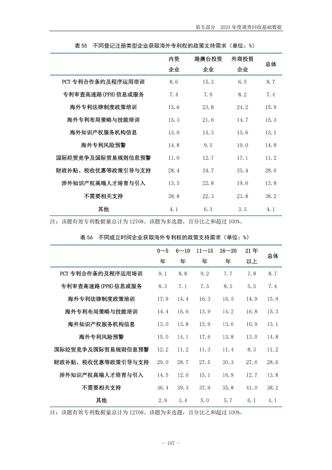 《2024年中國專利調查報告》全文發布！