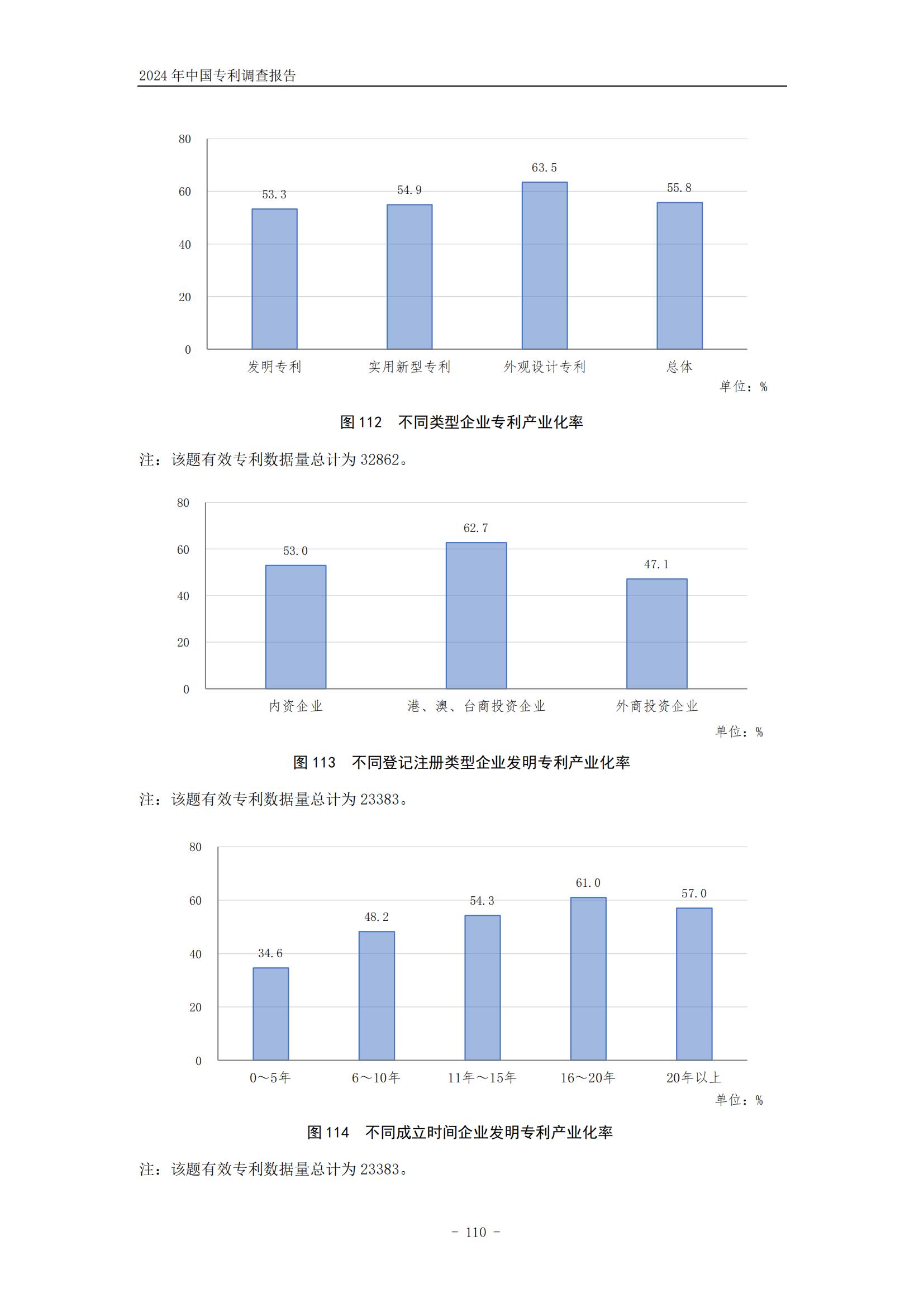 《2024年中國專利調查報告》全文發布！