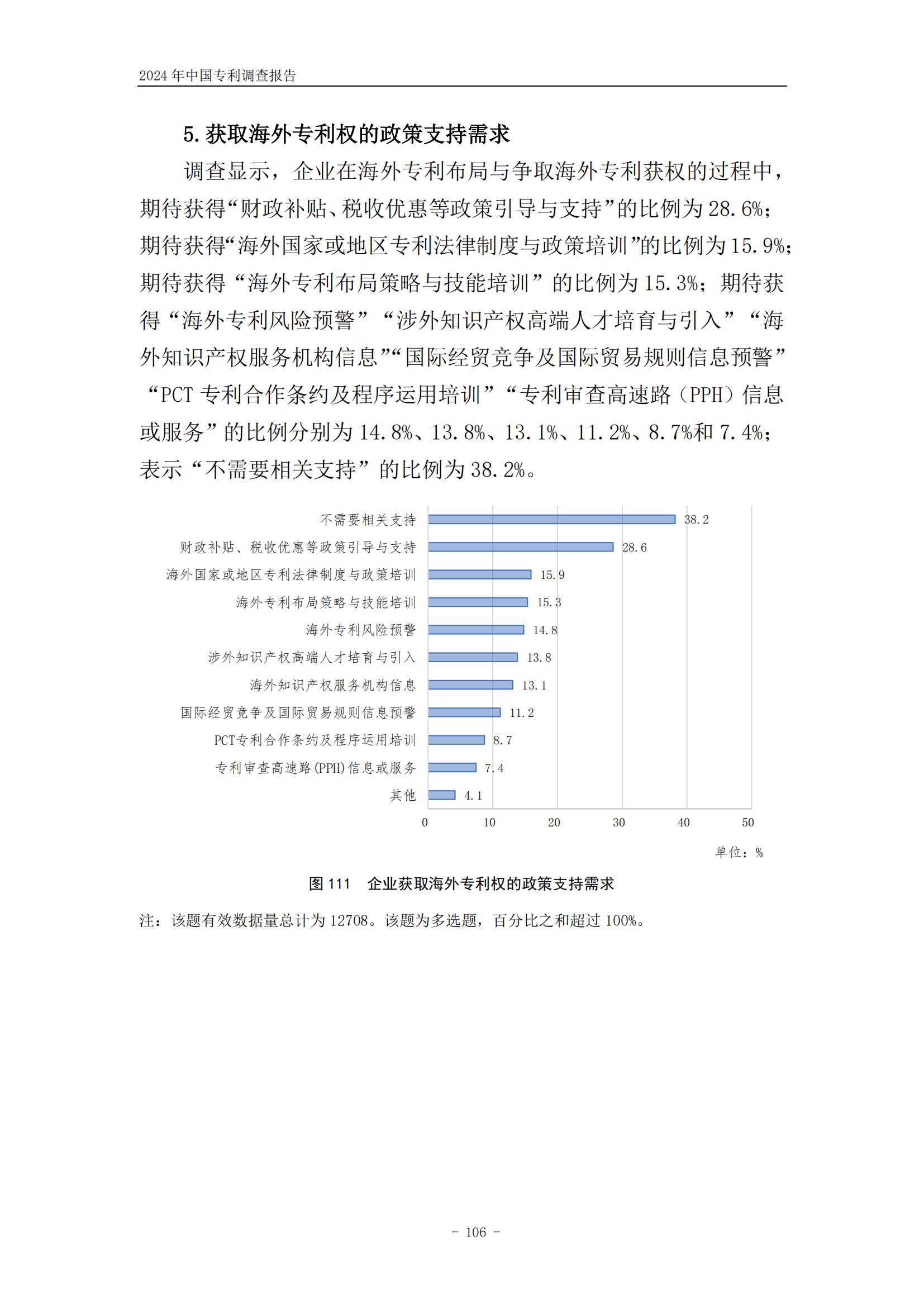 《2024年中國專利調查報告》全文發布！