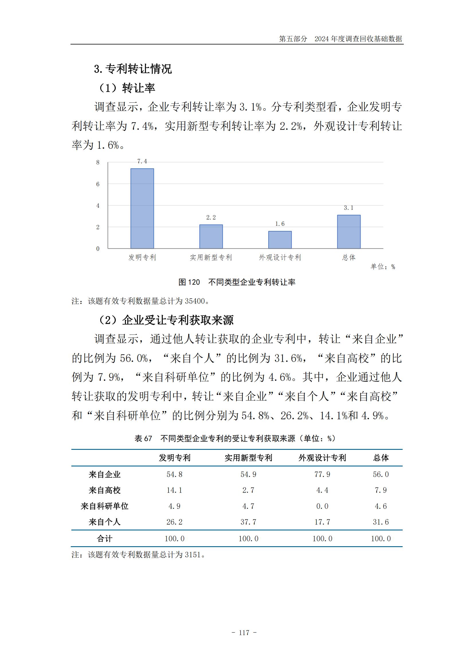 《2024年中國專利調查報告》全文發布！