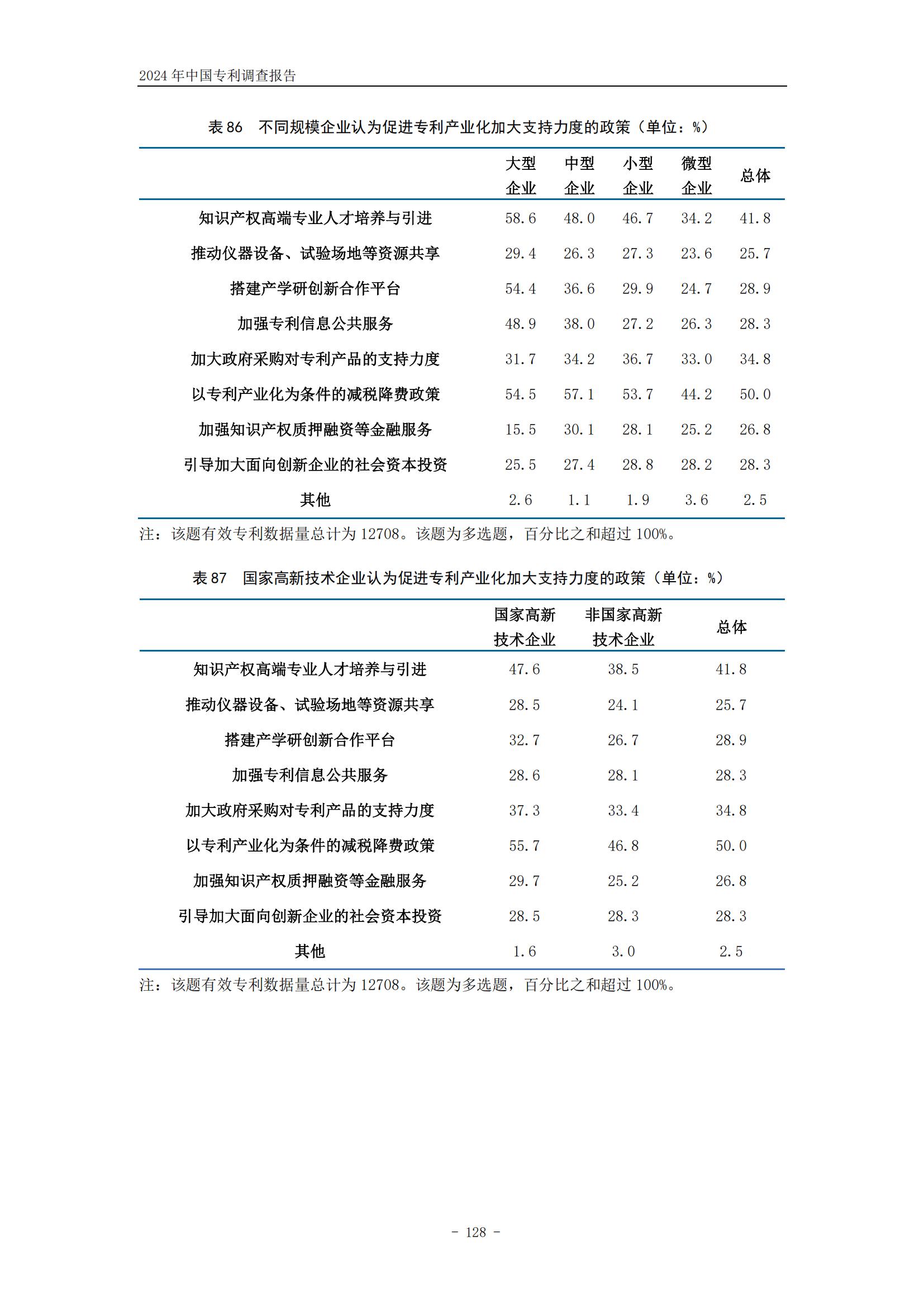 《2024年中國專利調查報告》全文發布！