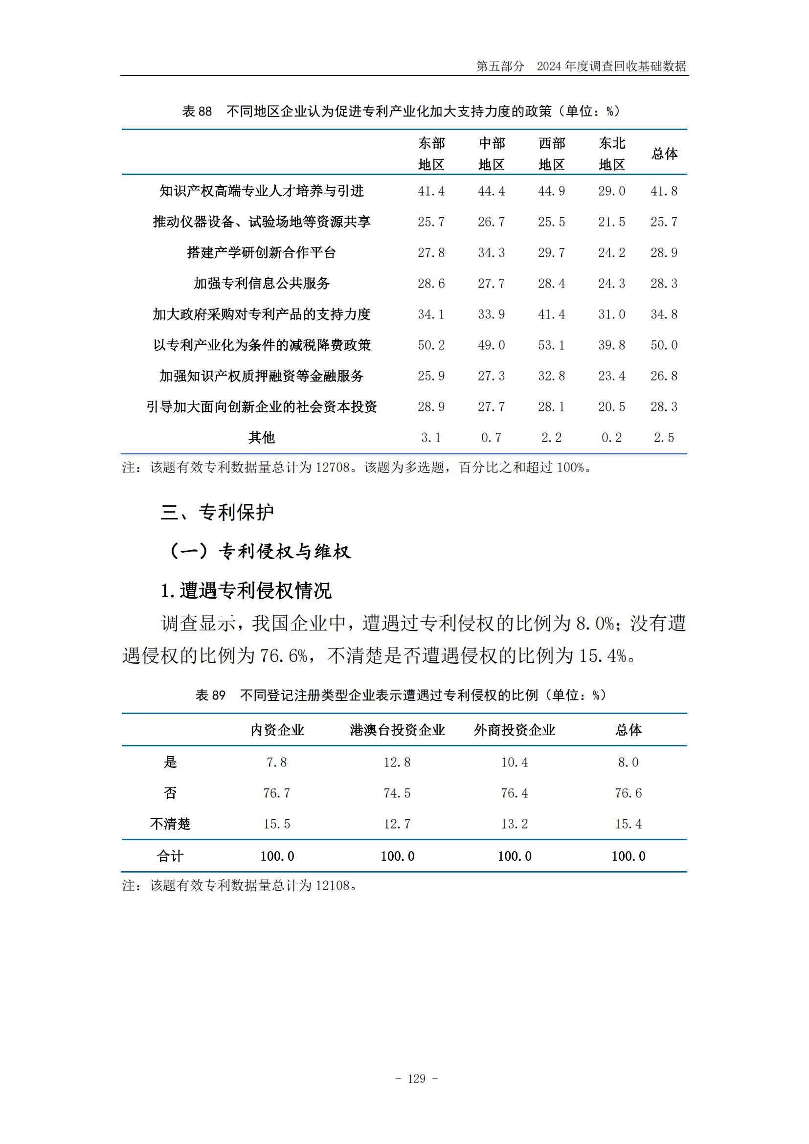 《2024年中國專利調查報告》全文發布！