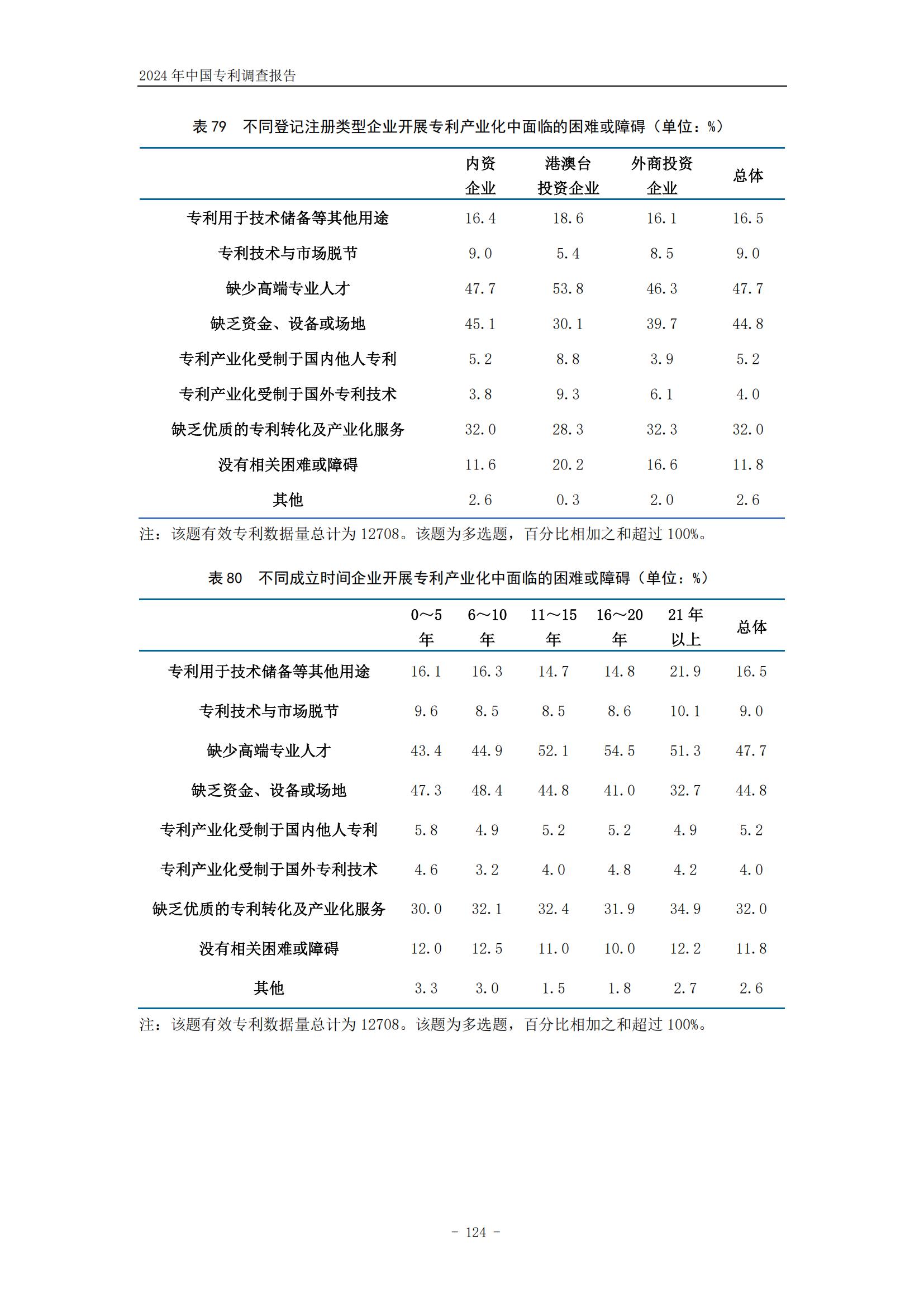 《2024年中國專利調查報告》全文發布！