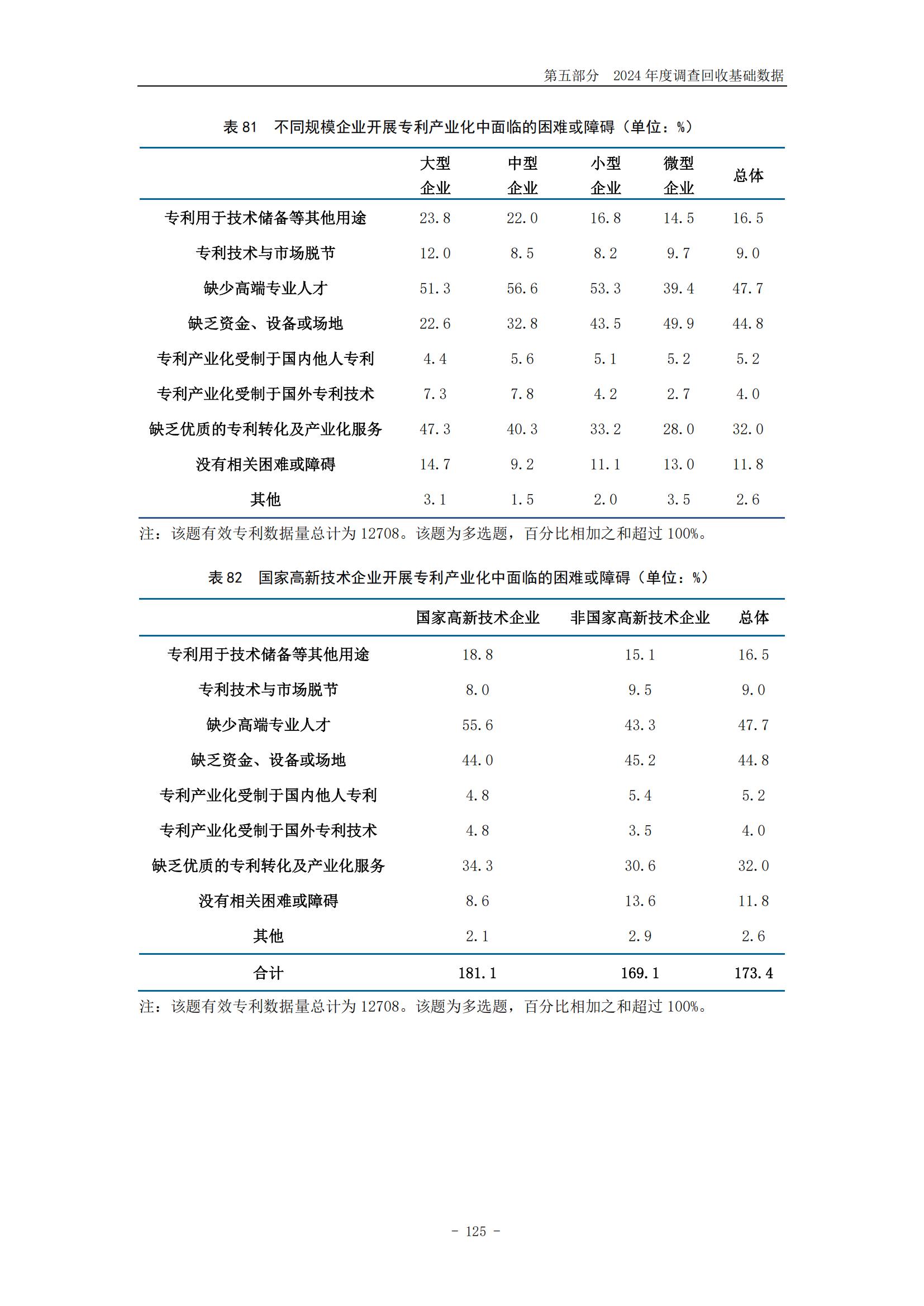 《2024年中國專利調查報告》全文發布！