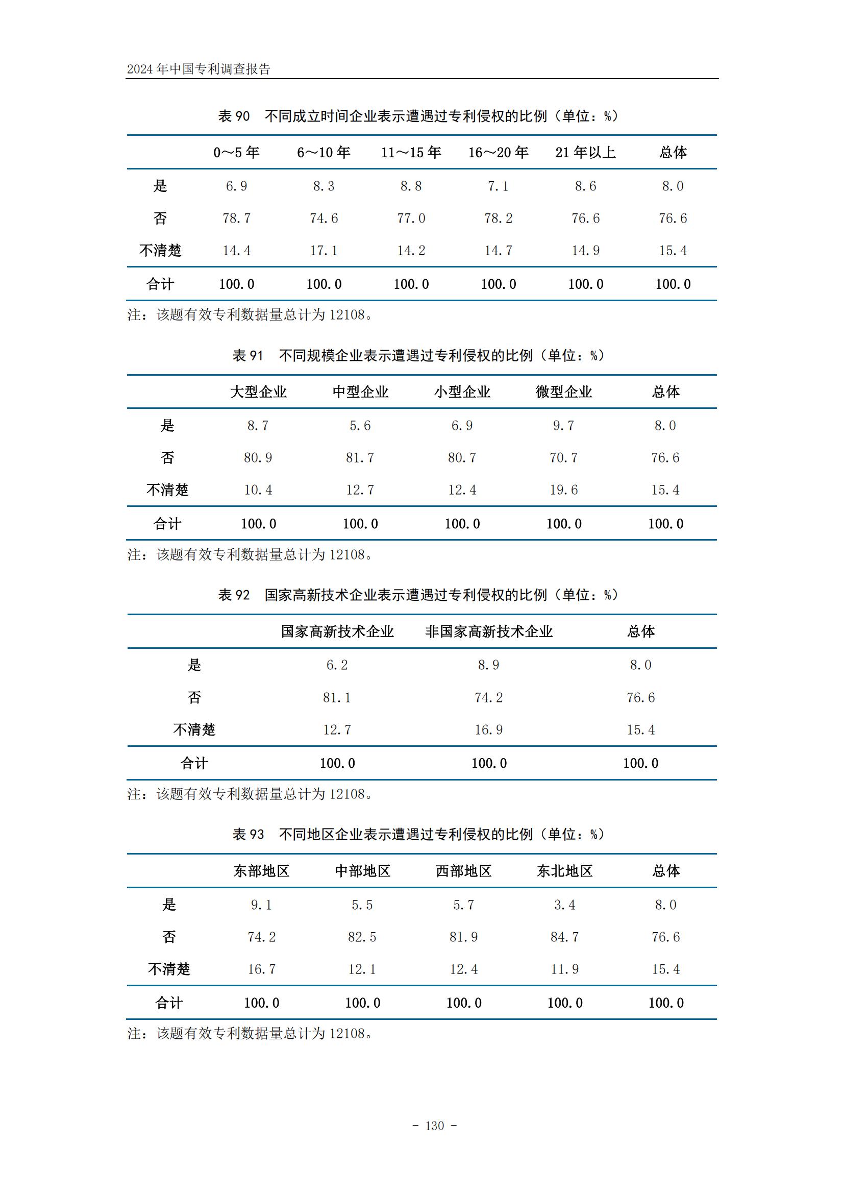 《2024年中國專利調查報告》全文發布！