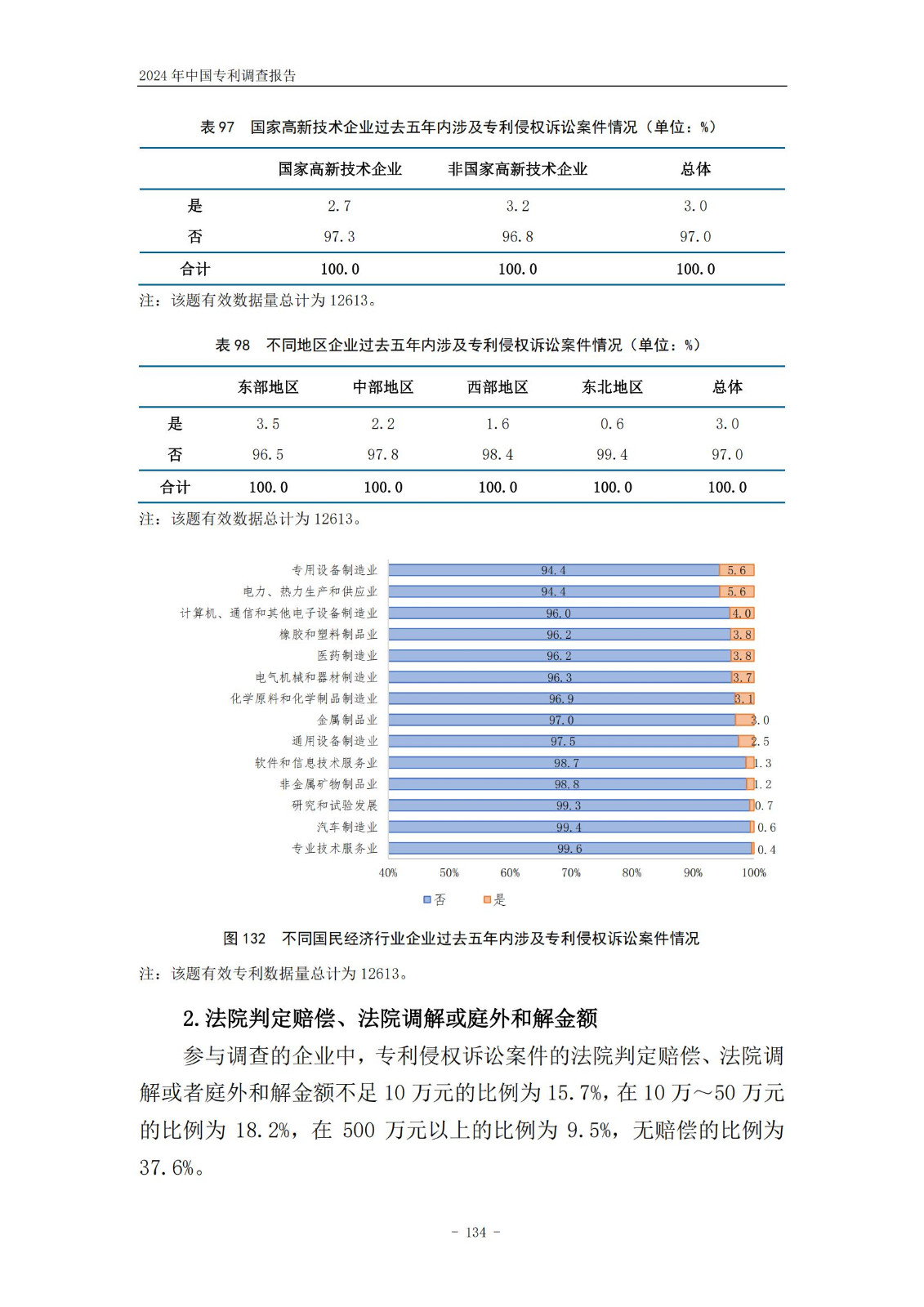 《2024年中國專利調查報告》全文發布！