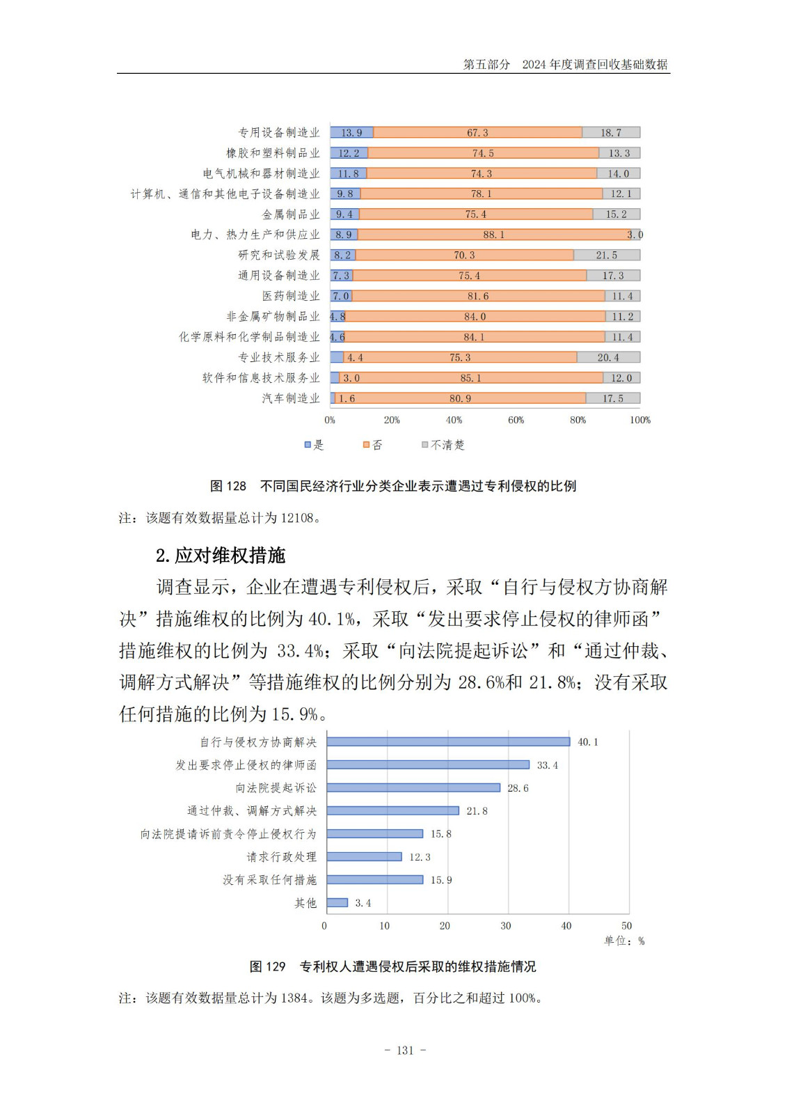 《2024年中國專利調查報告》全文發布！