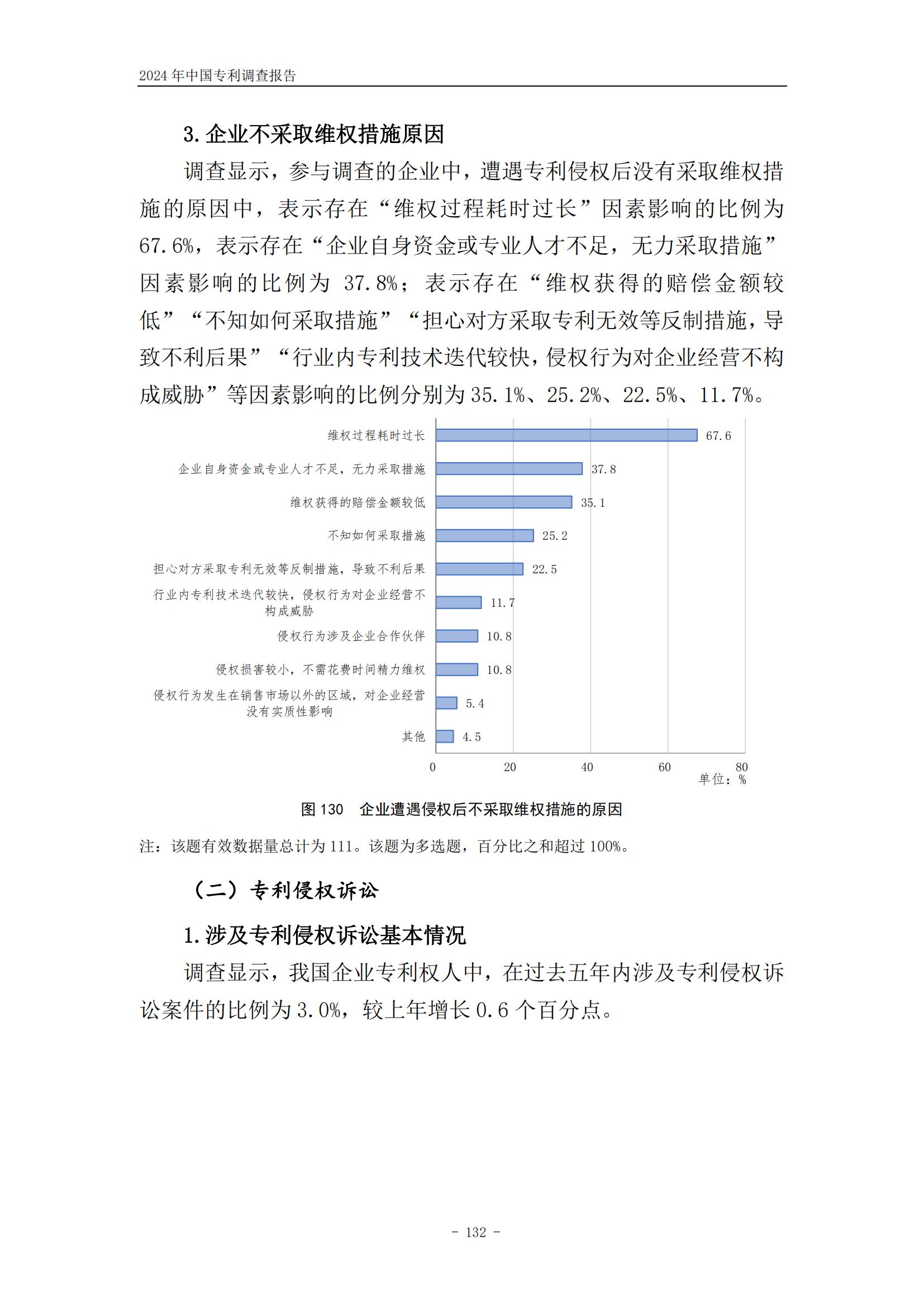 《2024年中國專利調查報告》全文發布！