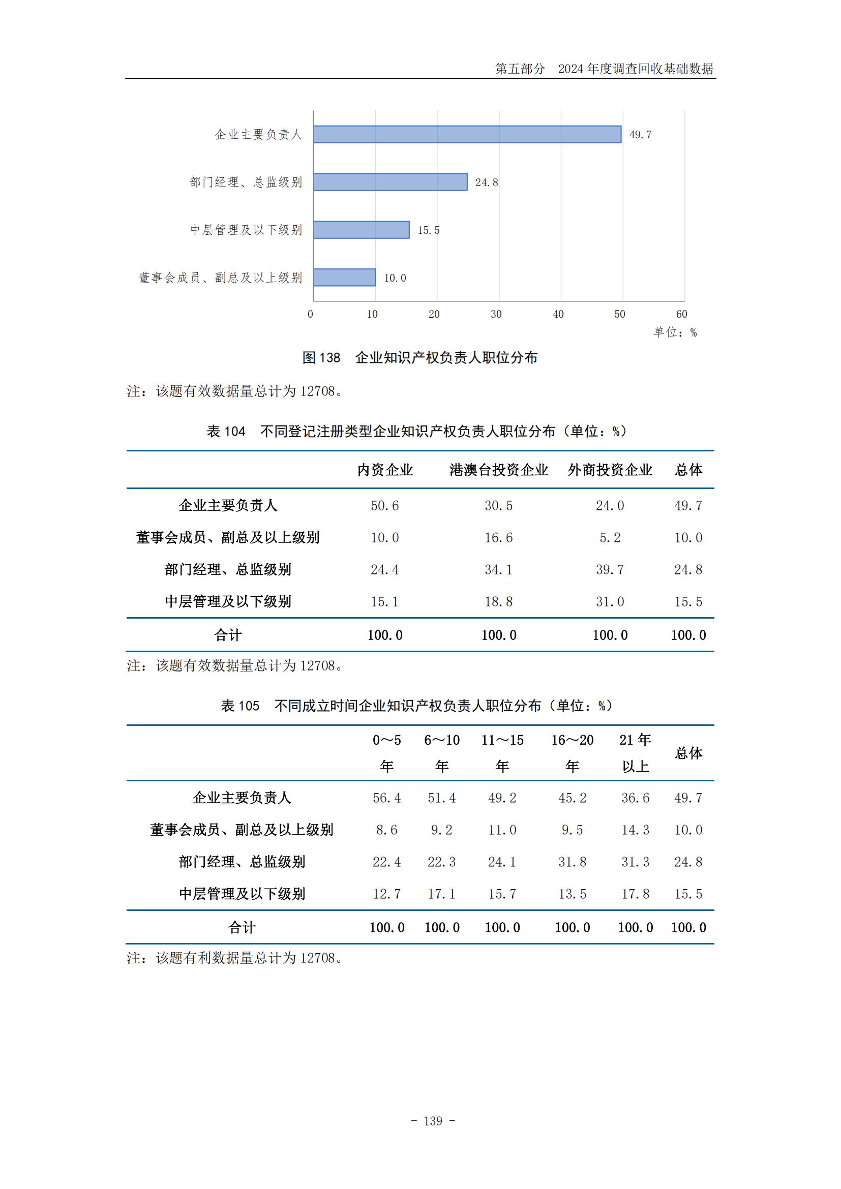 《2024年中國專利調查報告》全文發布！