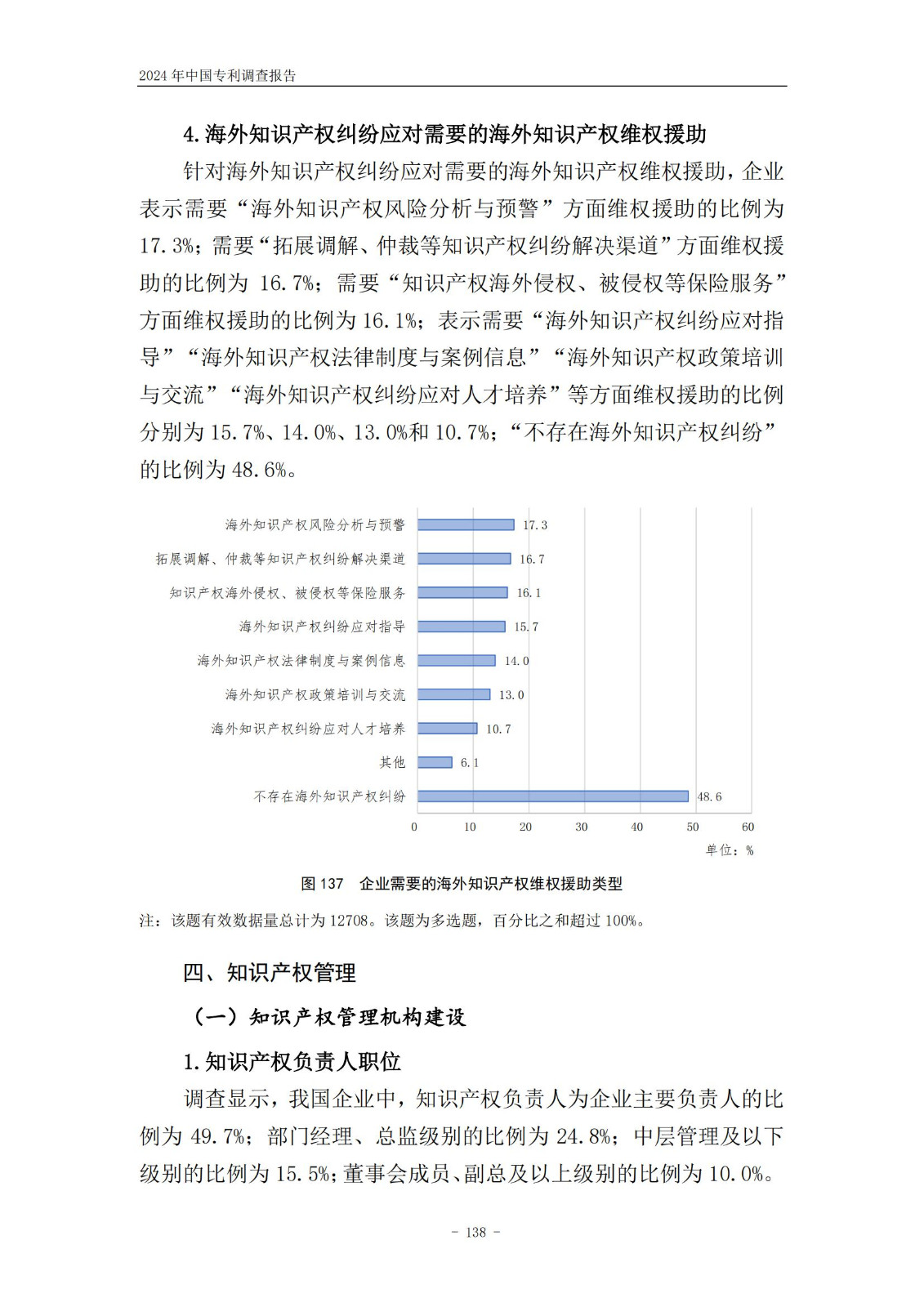 《2024年中國專利調查報告》全文發布！