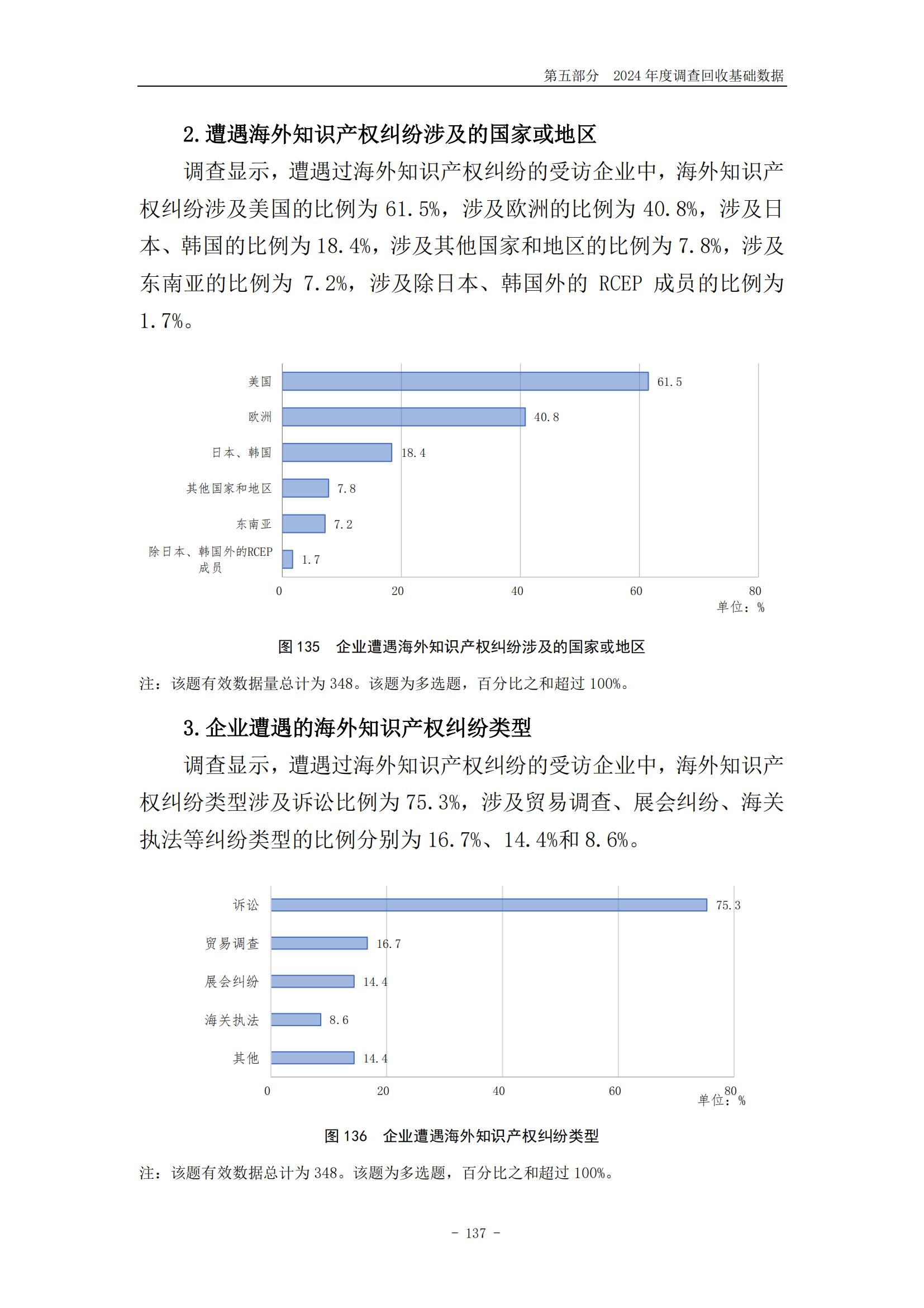 《2024年中國專利調查報告》全文發布！