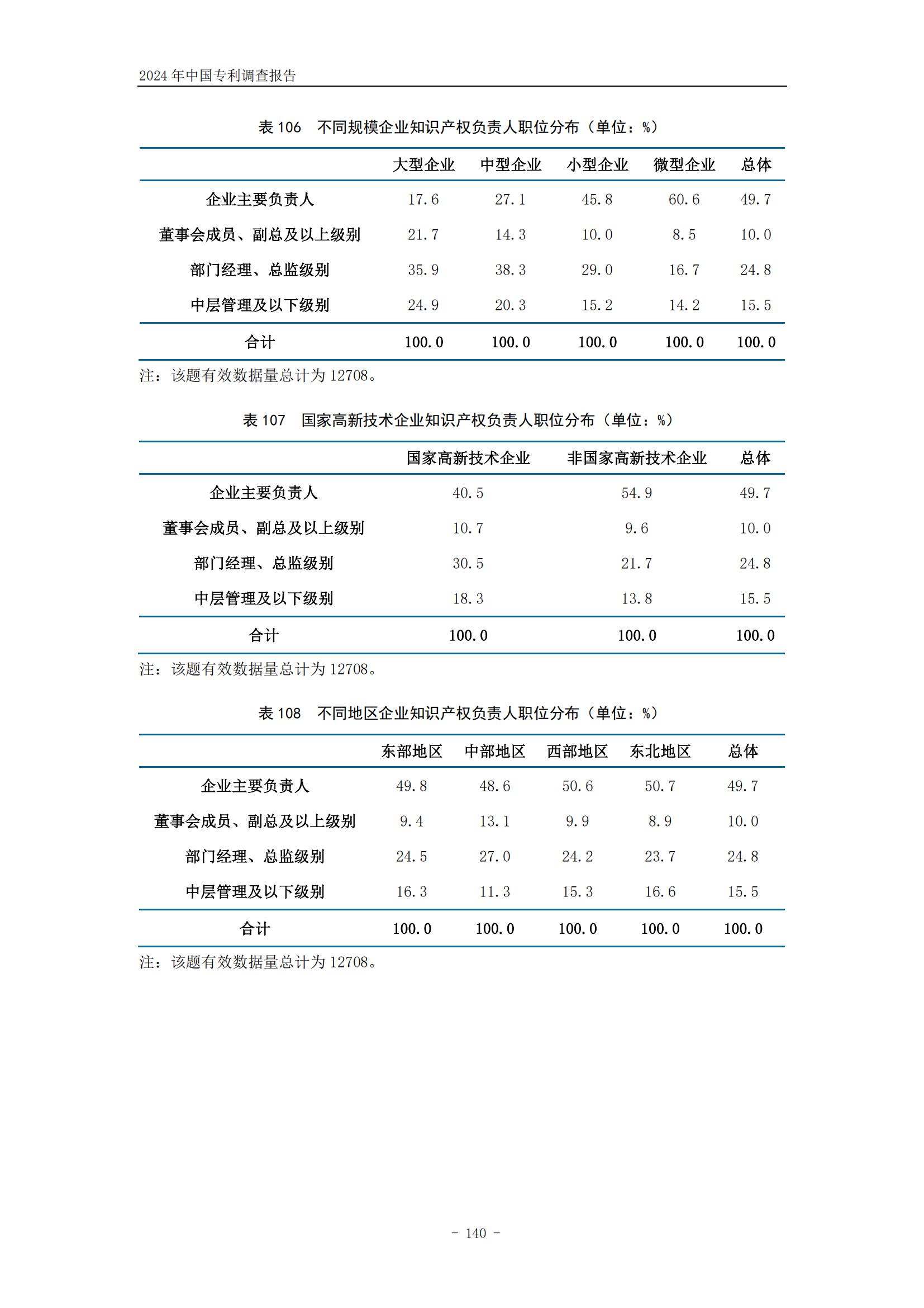 《2024年中國專利調查報告》全文發布！