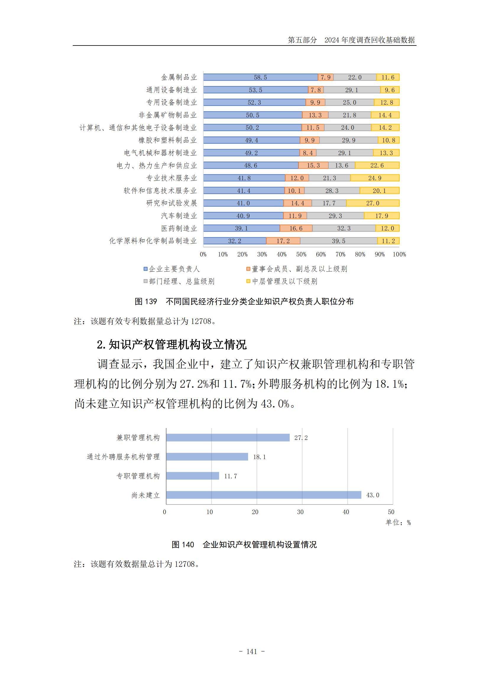 《2024年中國專利調查報告》全文發布！