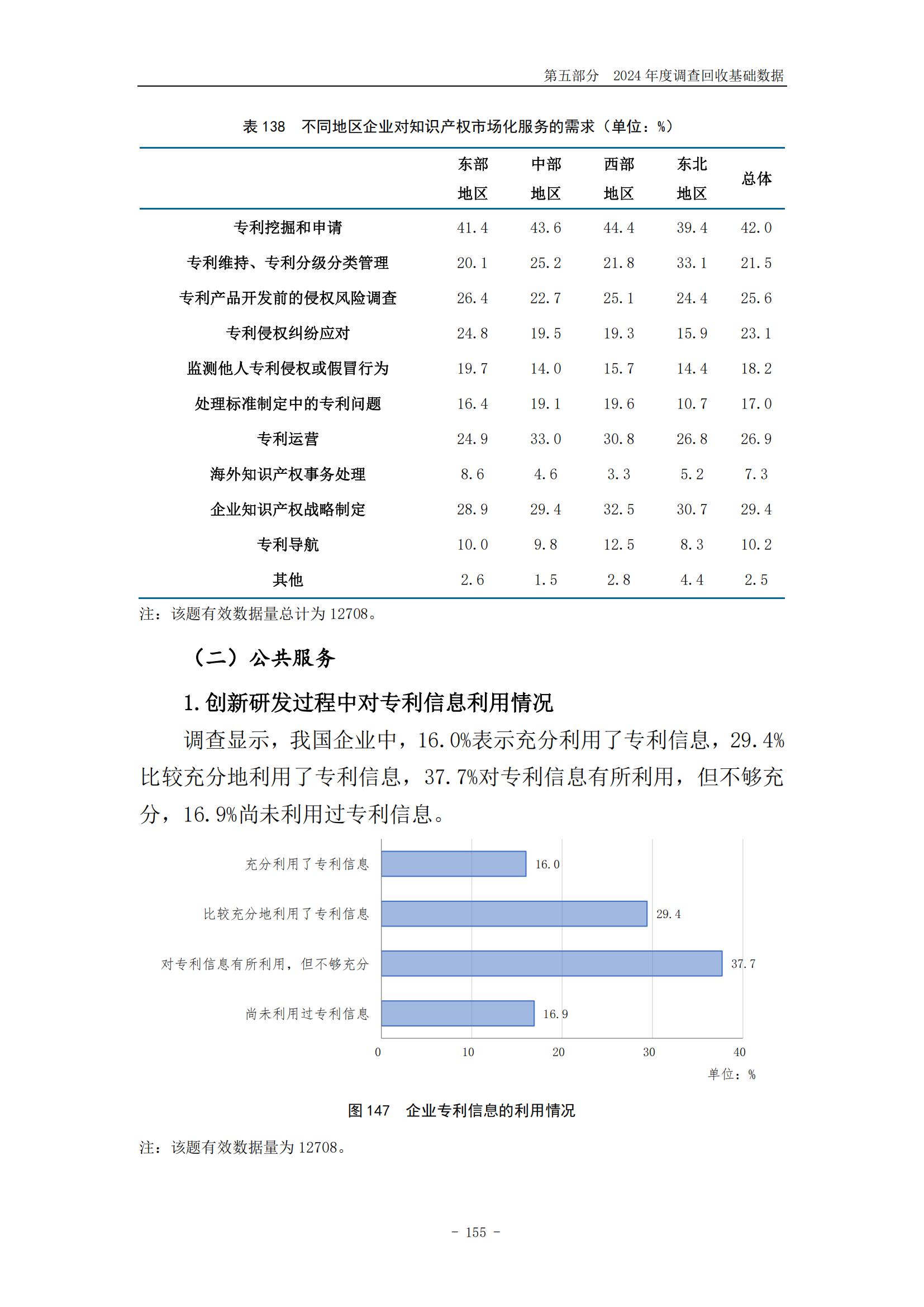 《2024年中國專利調查報告》全文發布！