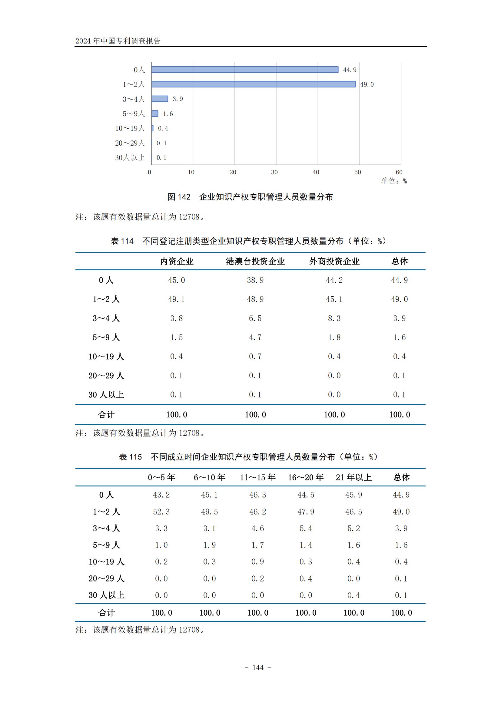 《2024年中國專利調查報告》全文發布！