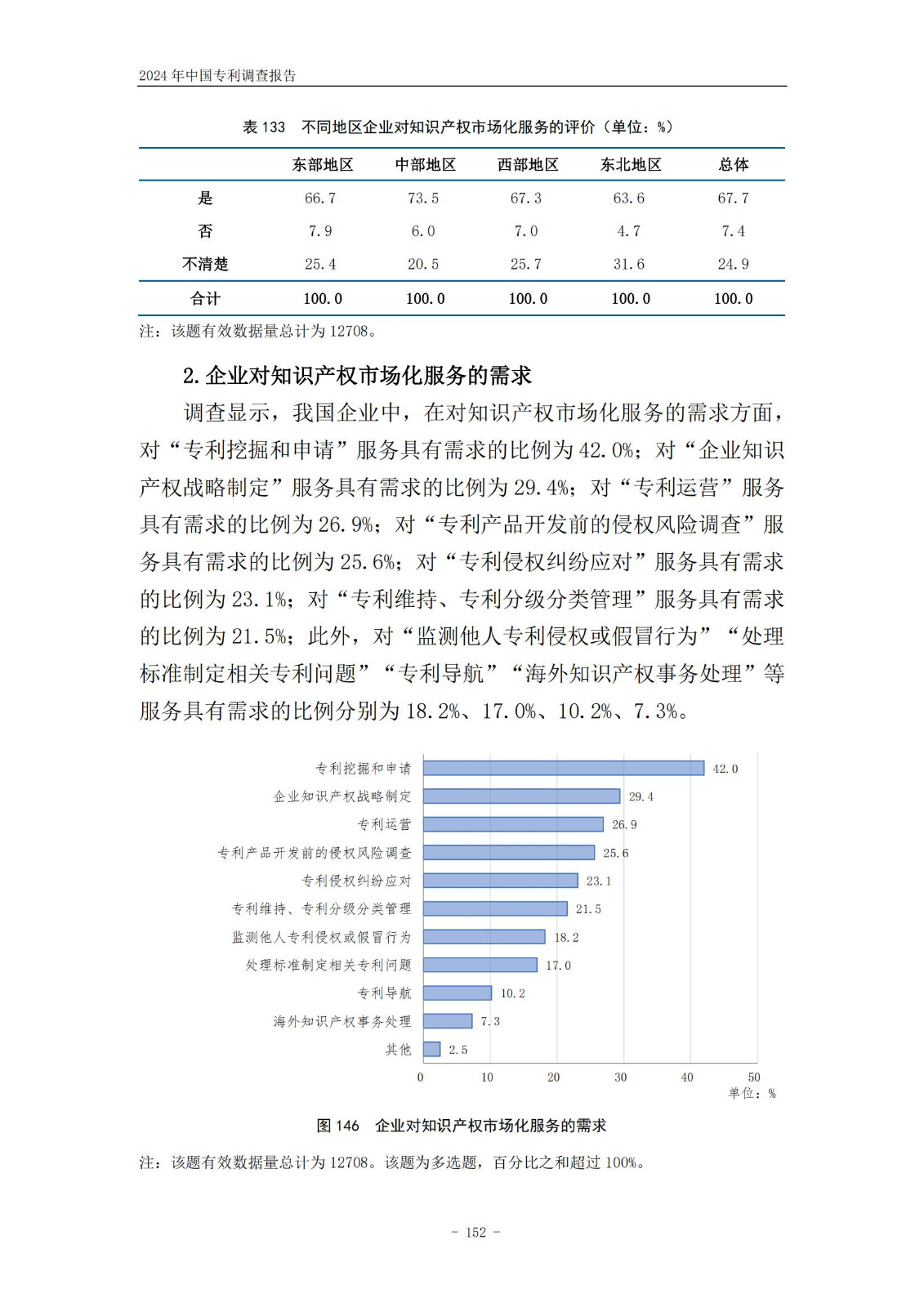 《2024年中國專利調查報告》全文發布！