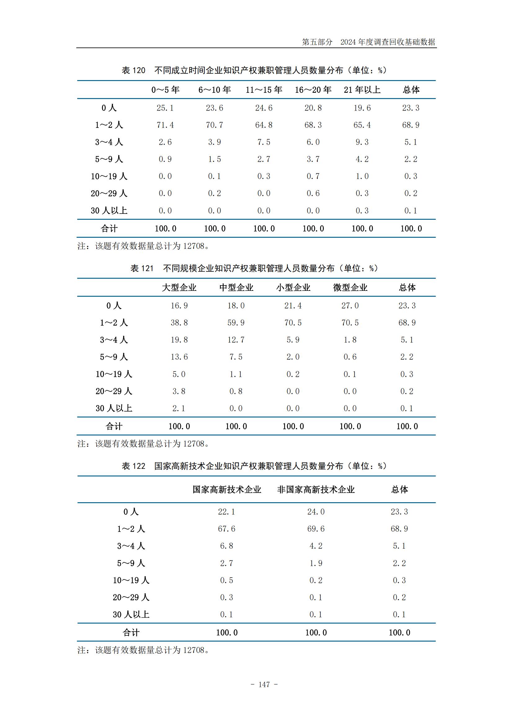 《2024年中國專利調查報告》全文發布！