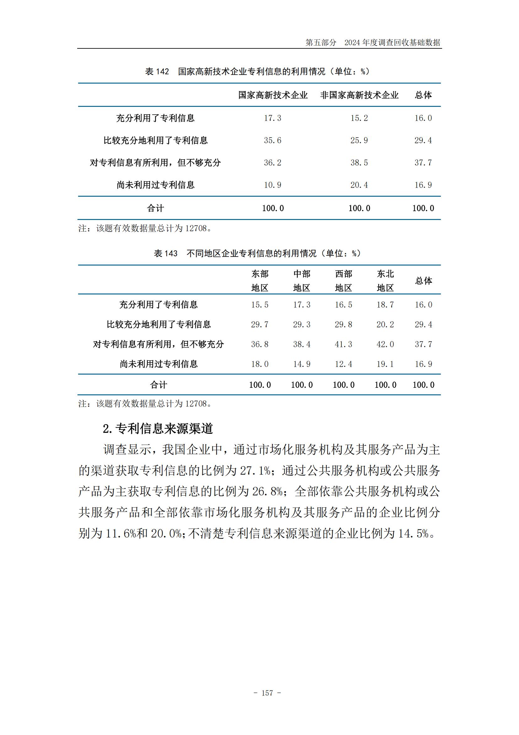 《2024年中國專利調查報告》全文發布！