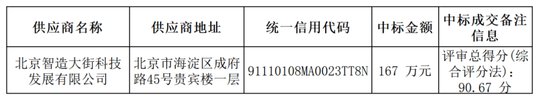 外聘專利預審員！167萬，預審不少于5000件，審查明顯創造性、判斷是否涉嫌非正常｜附成交公告