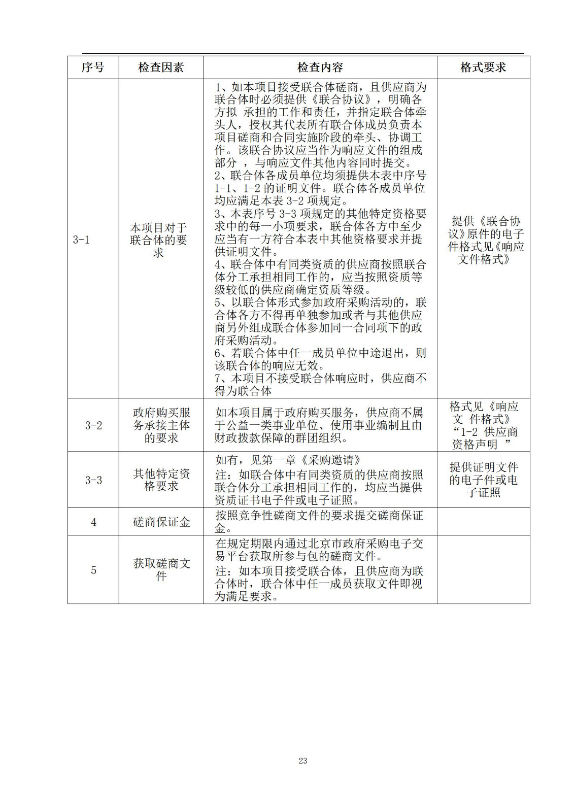 外聘專利預審員！167萬，預審不少于5000件，審查明顯創造性、判斷是否涉嫌非正常｜附成交公告
