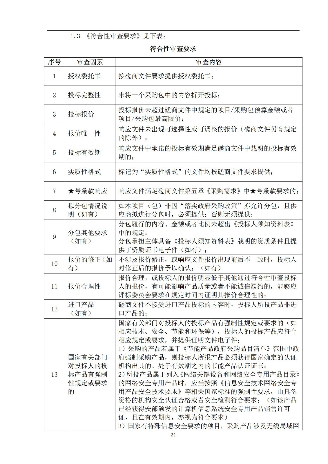 外聘專利預審員！167萬，預審不少于5000件，審查明顯創造性、判斷是否涉嫌非正常｜附成交公告