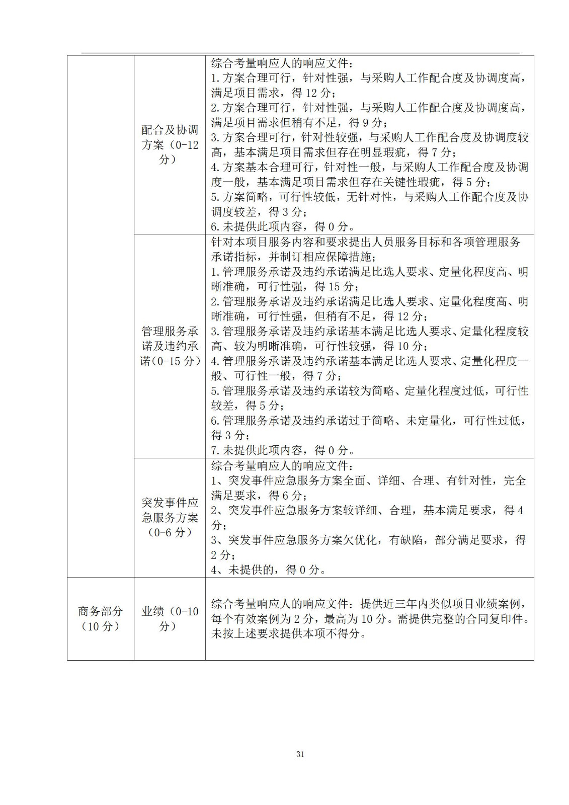 外聘專利預審員！167萬，預審不少于5000件，審查明顯創造性、判斷是否涉嫌非正常｜附成交公告