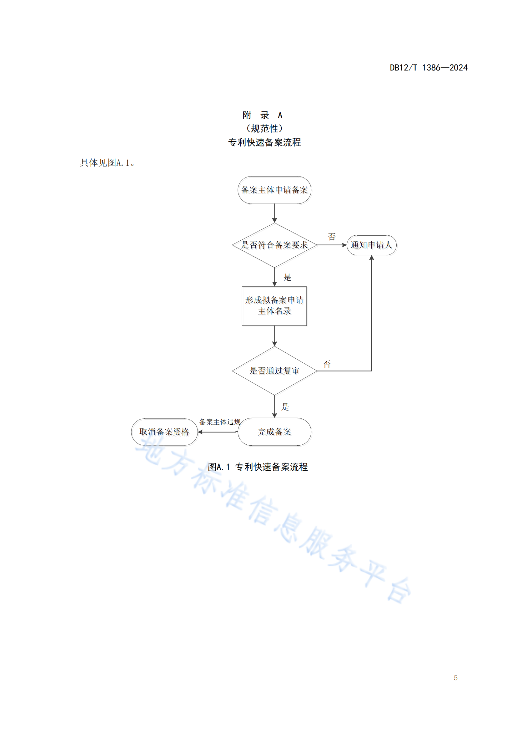 《知識產權保護中心服務規范》地方標準全文發布！