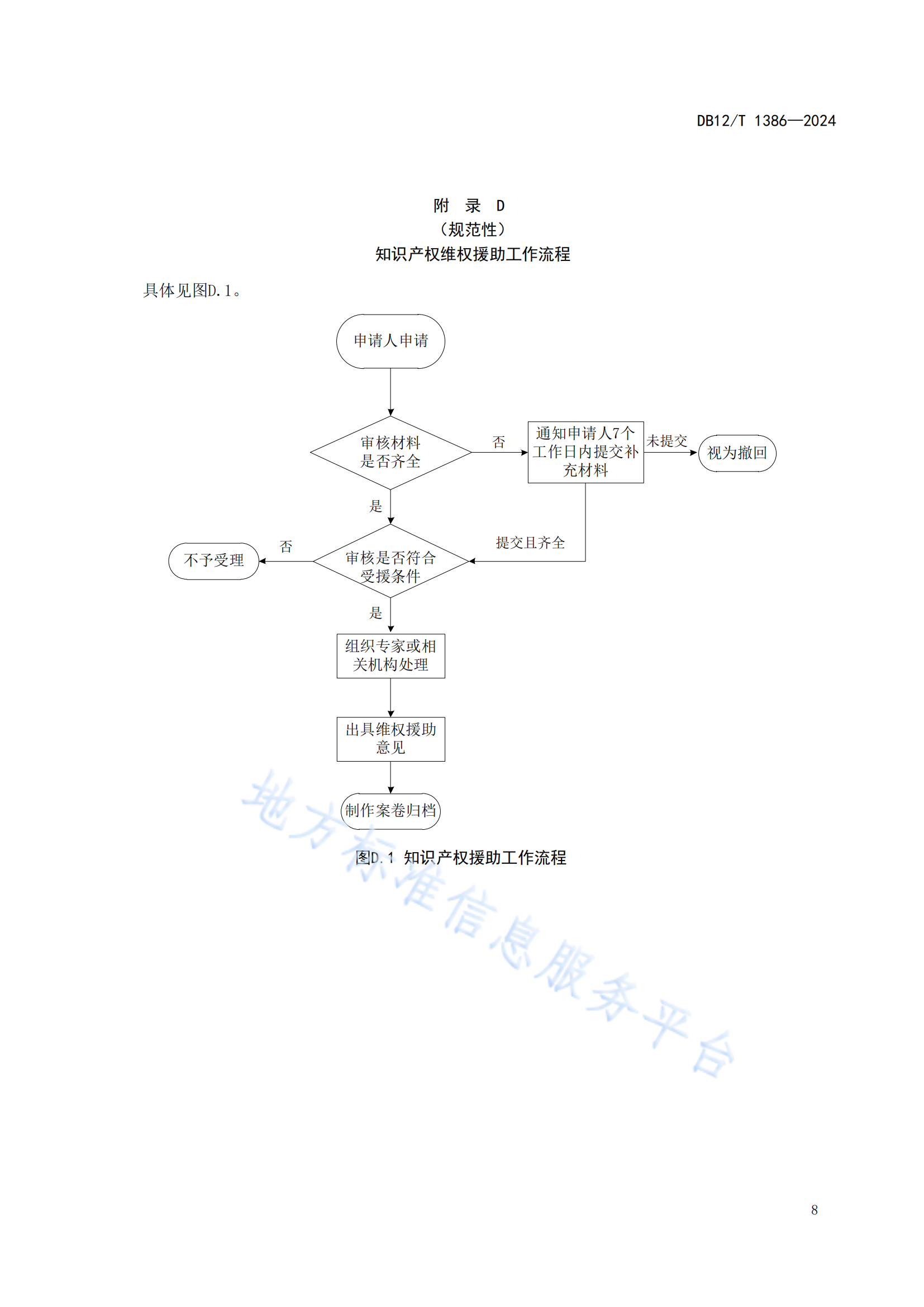 《知識產權保護中心服務規范》地方標準全文發布！