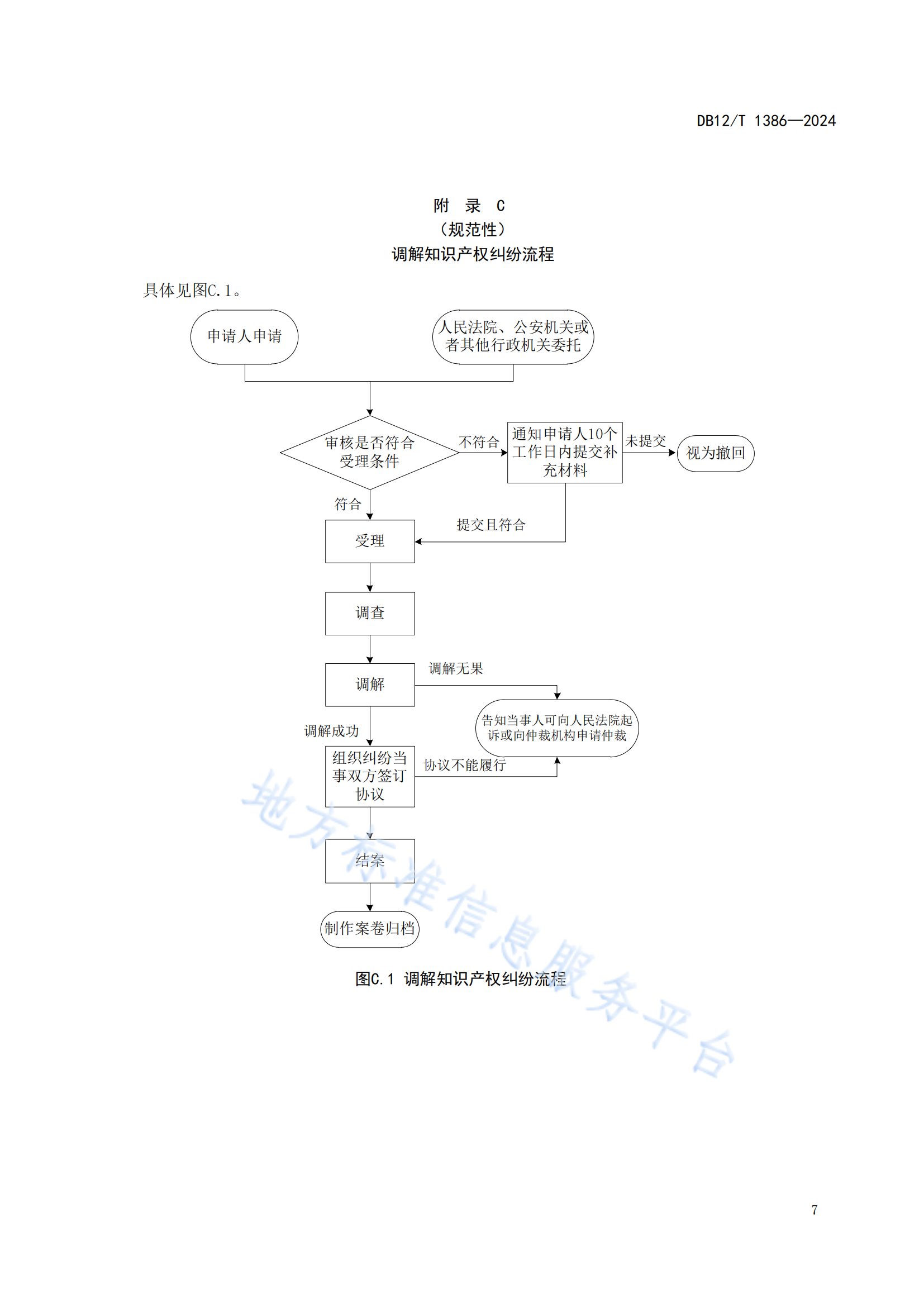 《知識產權保護中心服務規范》地方標準全文發布！