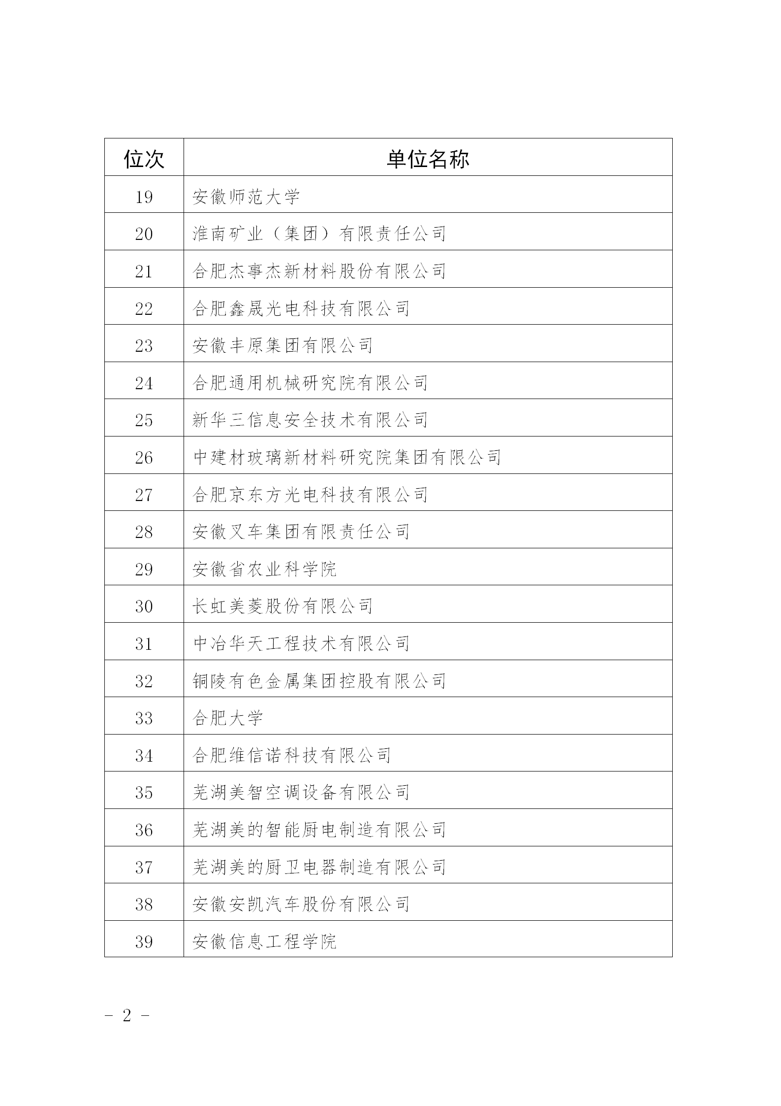 超6萬件！2024年安徽省發明專利百強排行榜發布