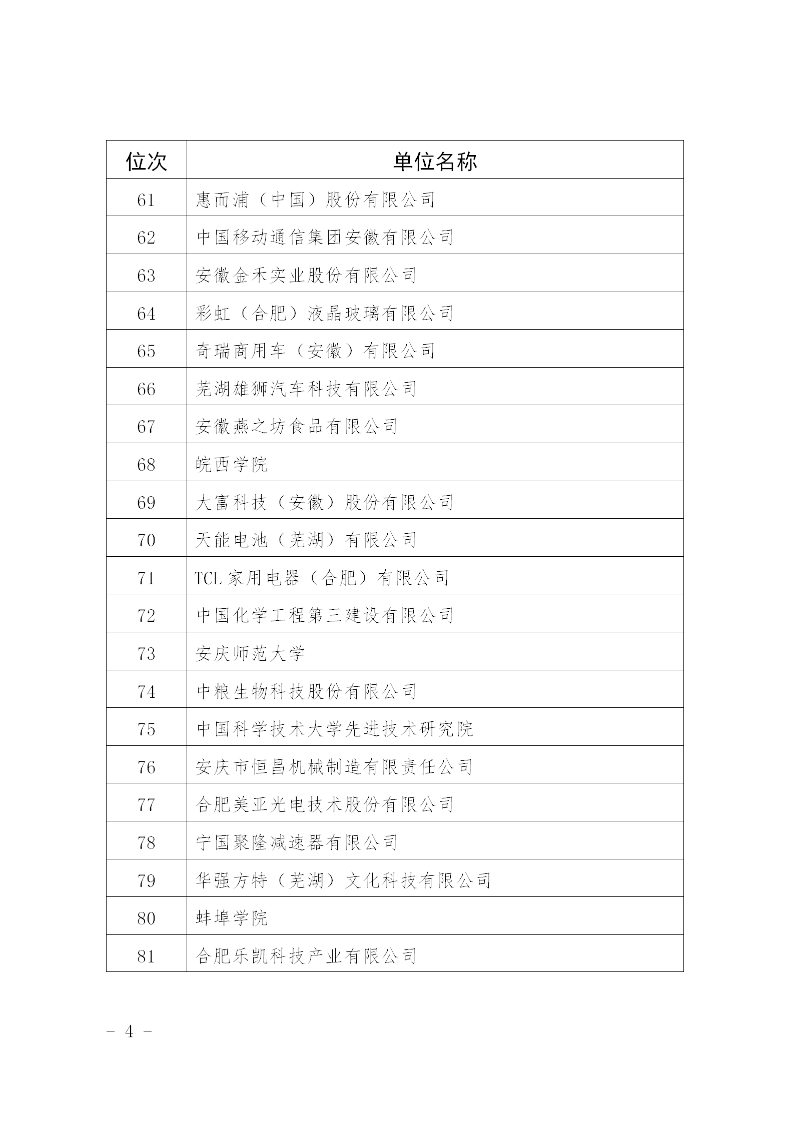 超6萬件！2024年安徽省發明專利百強排行榜發布